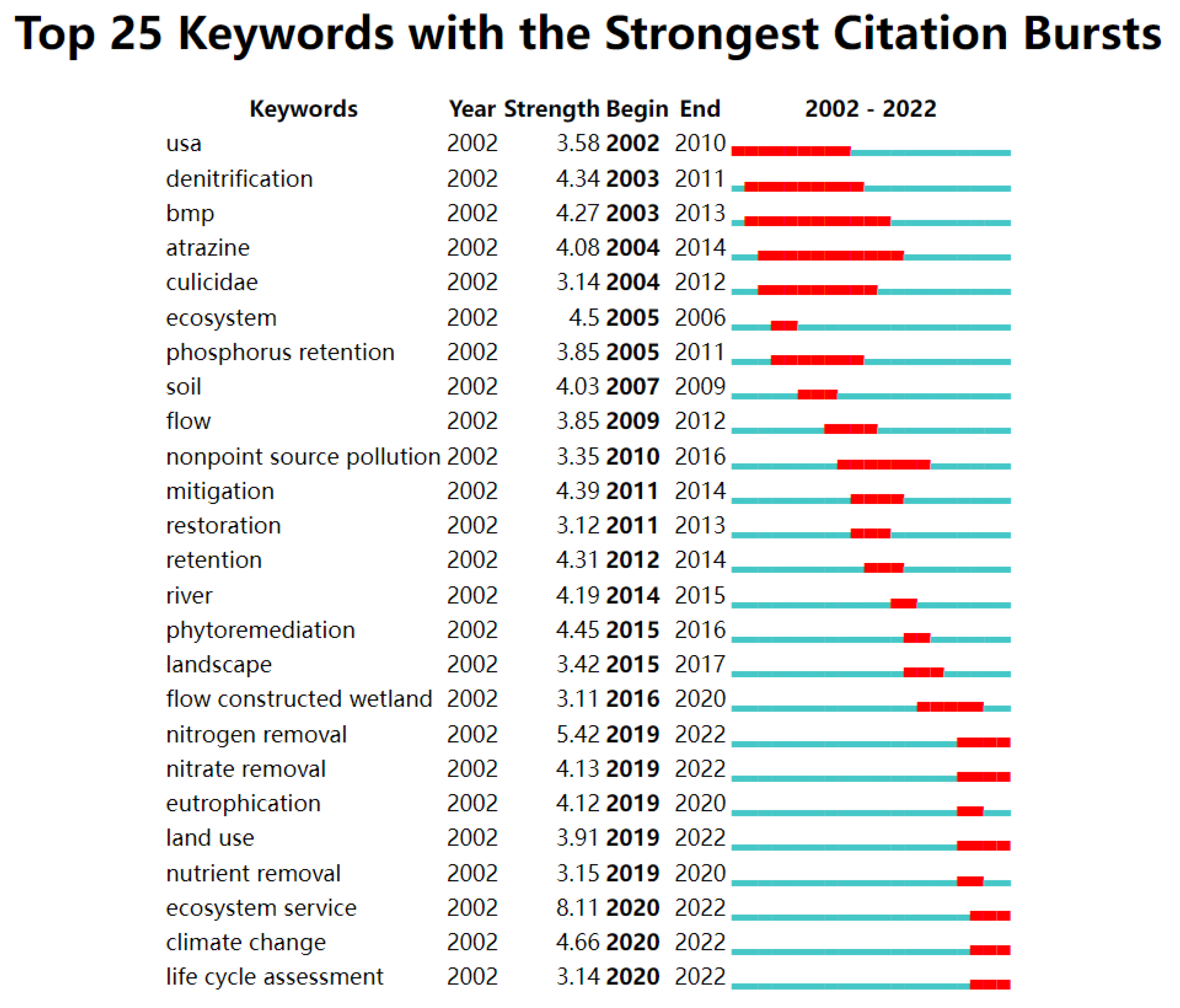 Sustainability 14 08288 g008