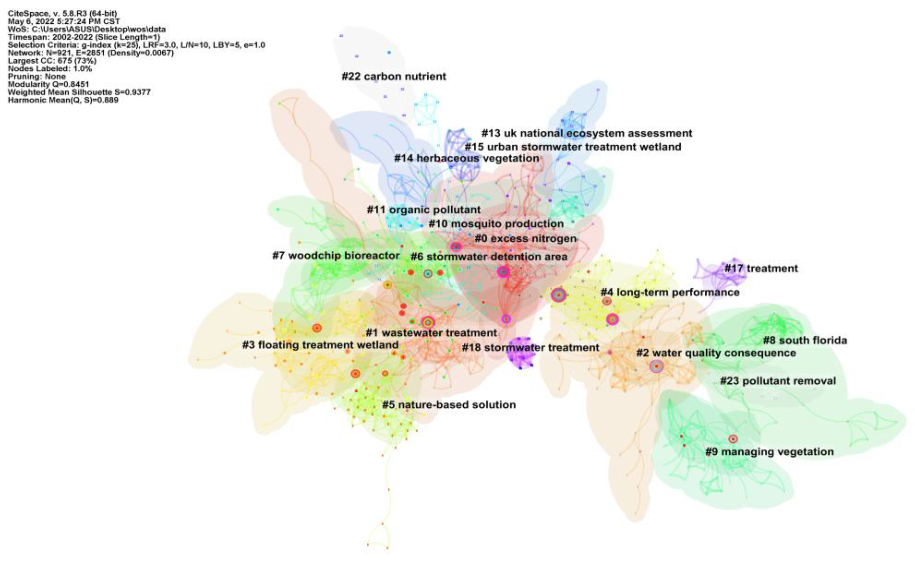 Sustainability 14 08288 g009