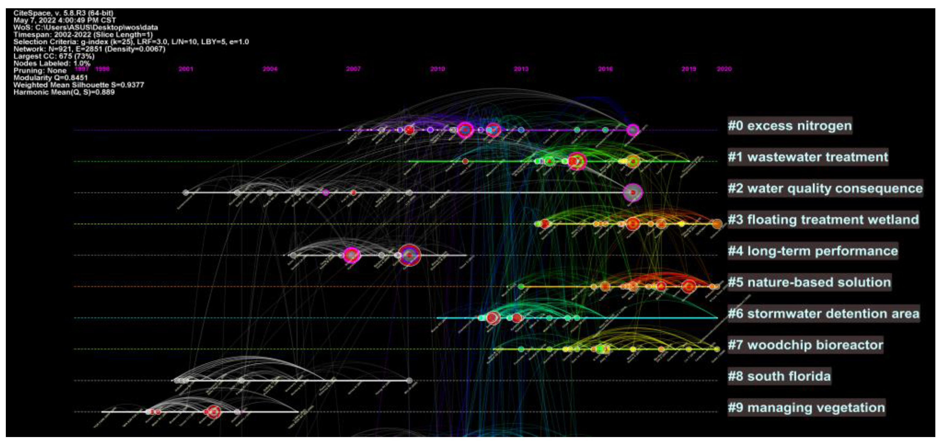Sustainability 14 08288 g010