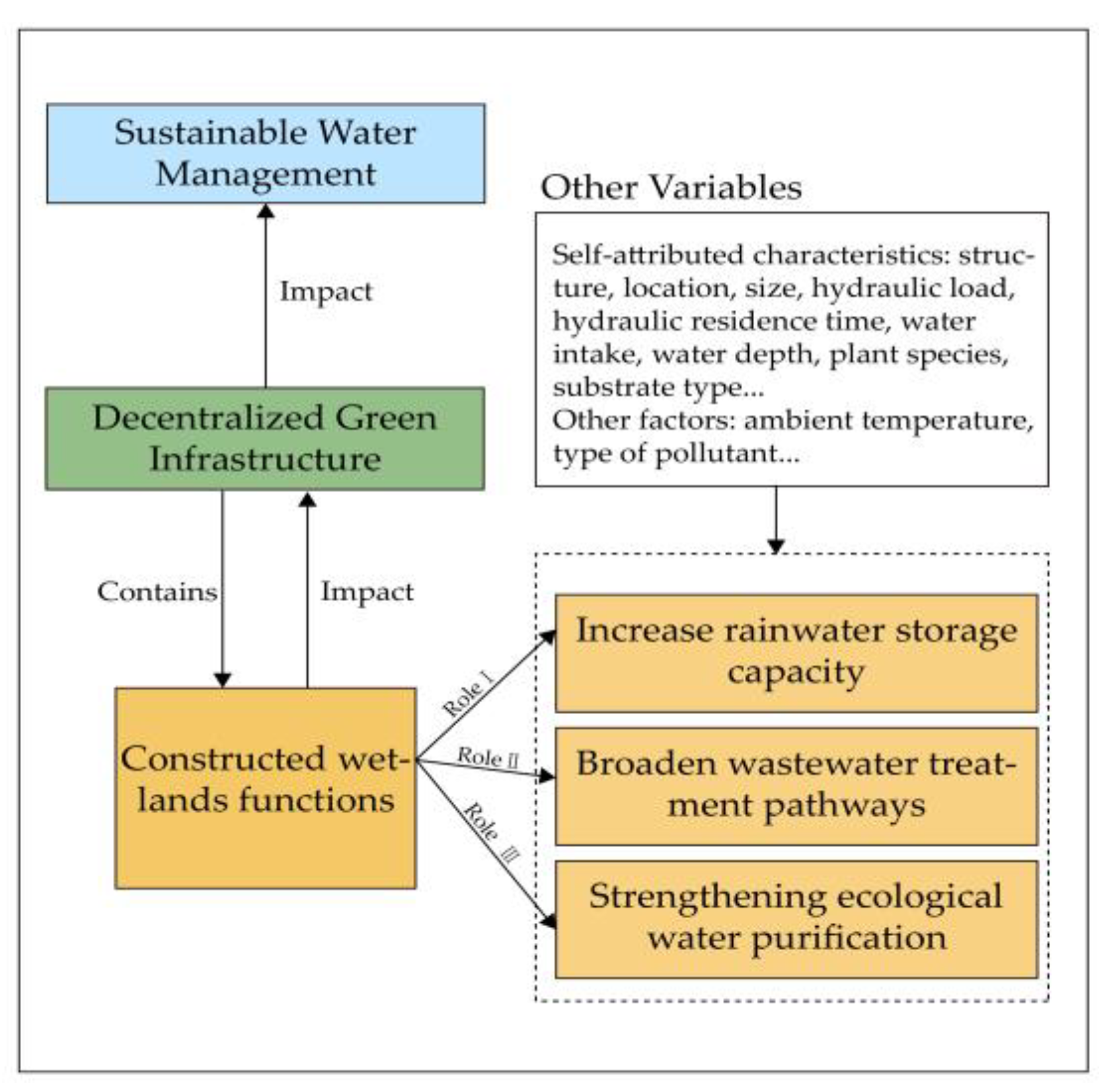 Sustainability 14 08288 g011