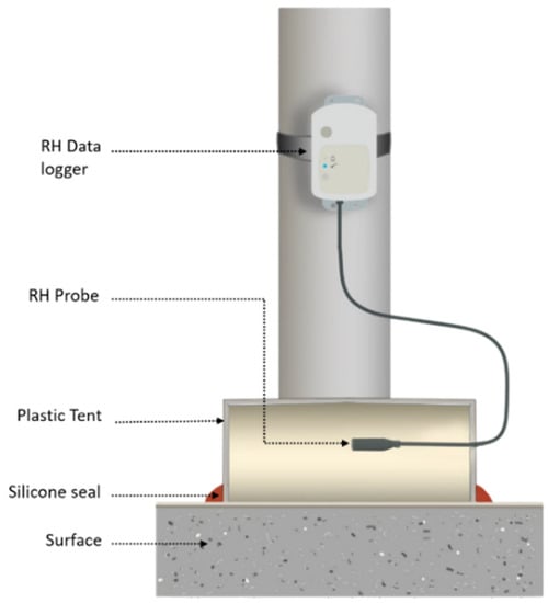 Managing Ideal Indoor Humidity Level to Prevent Mold Growth - GP Inspections