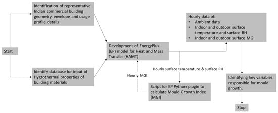 https://www.mdpi.com/sustainability/sustainability-14-08292/article_deploy/html/images/sustainability-14-08292-g005-550.jpg