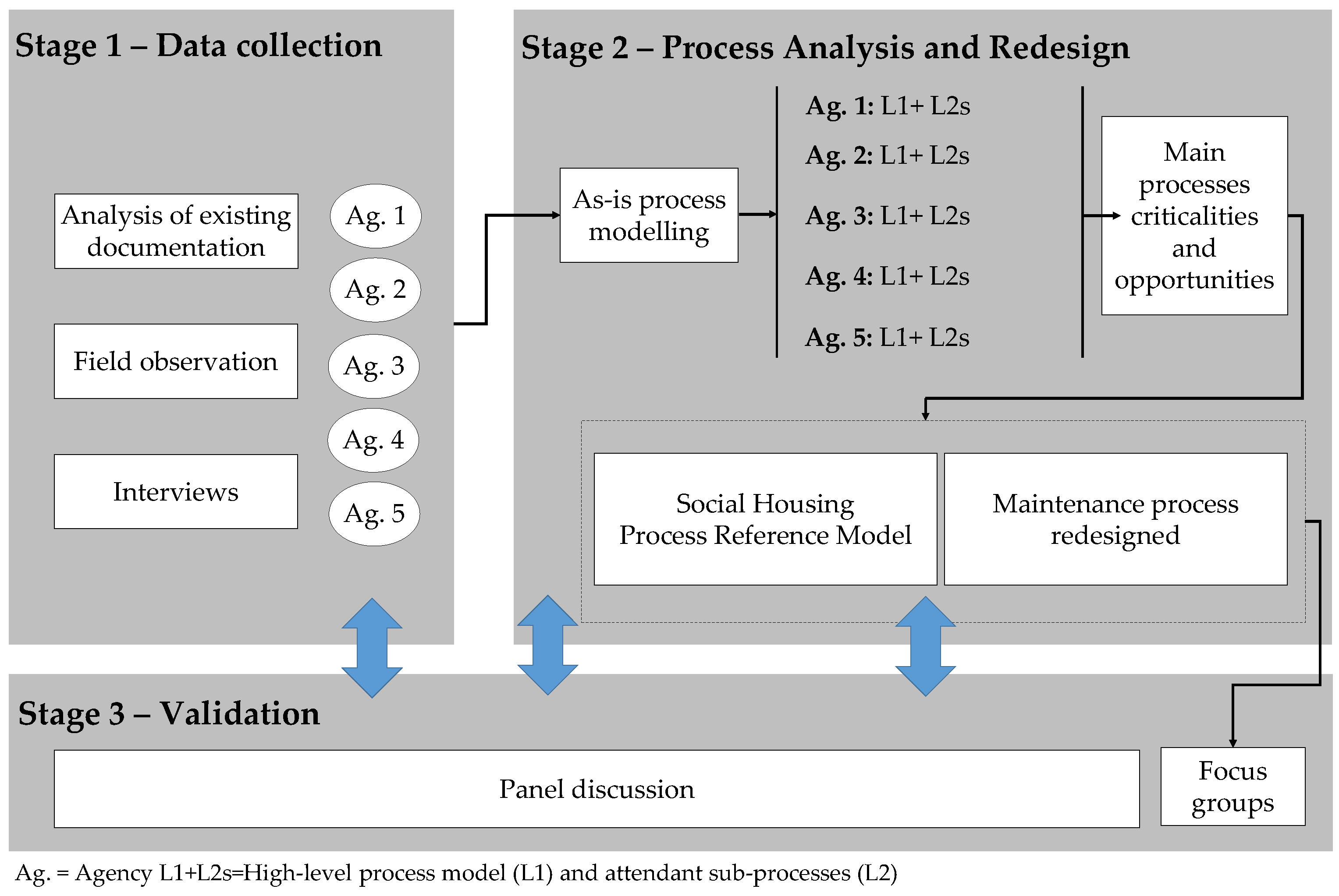 Sustainability 14 08294 g002 Sustainability 14 08294 g002