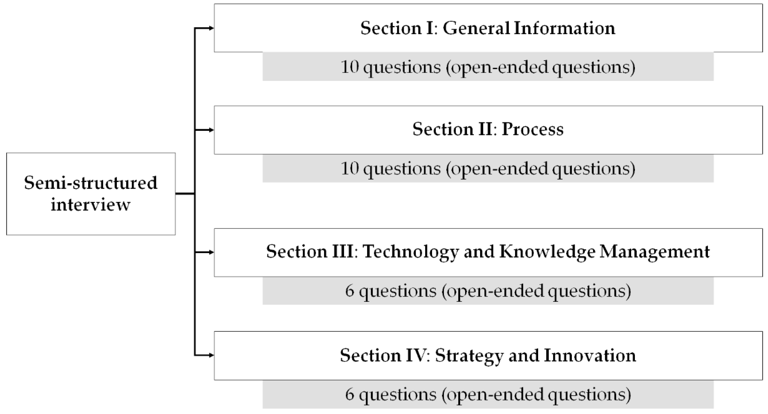 Sustainability 14 08294 g003 Sustainability 14 08294 g003