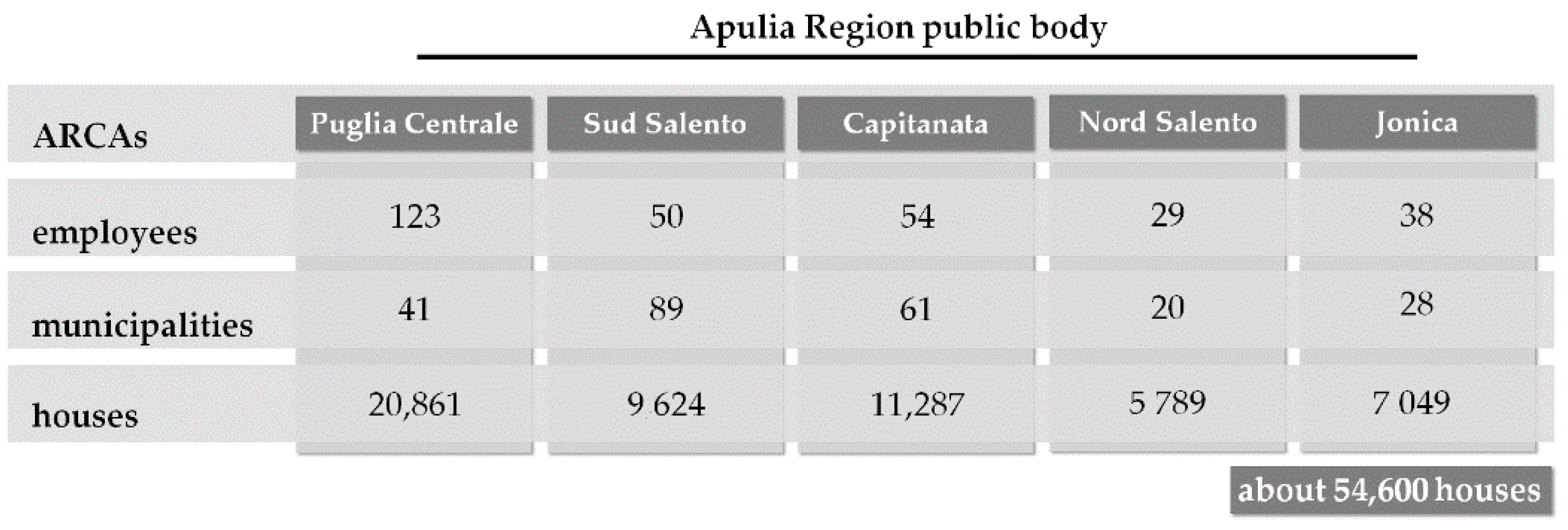 Sustainability 14 08294 g005 Sustainability 14 08294 g005