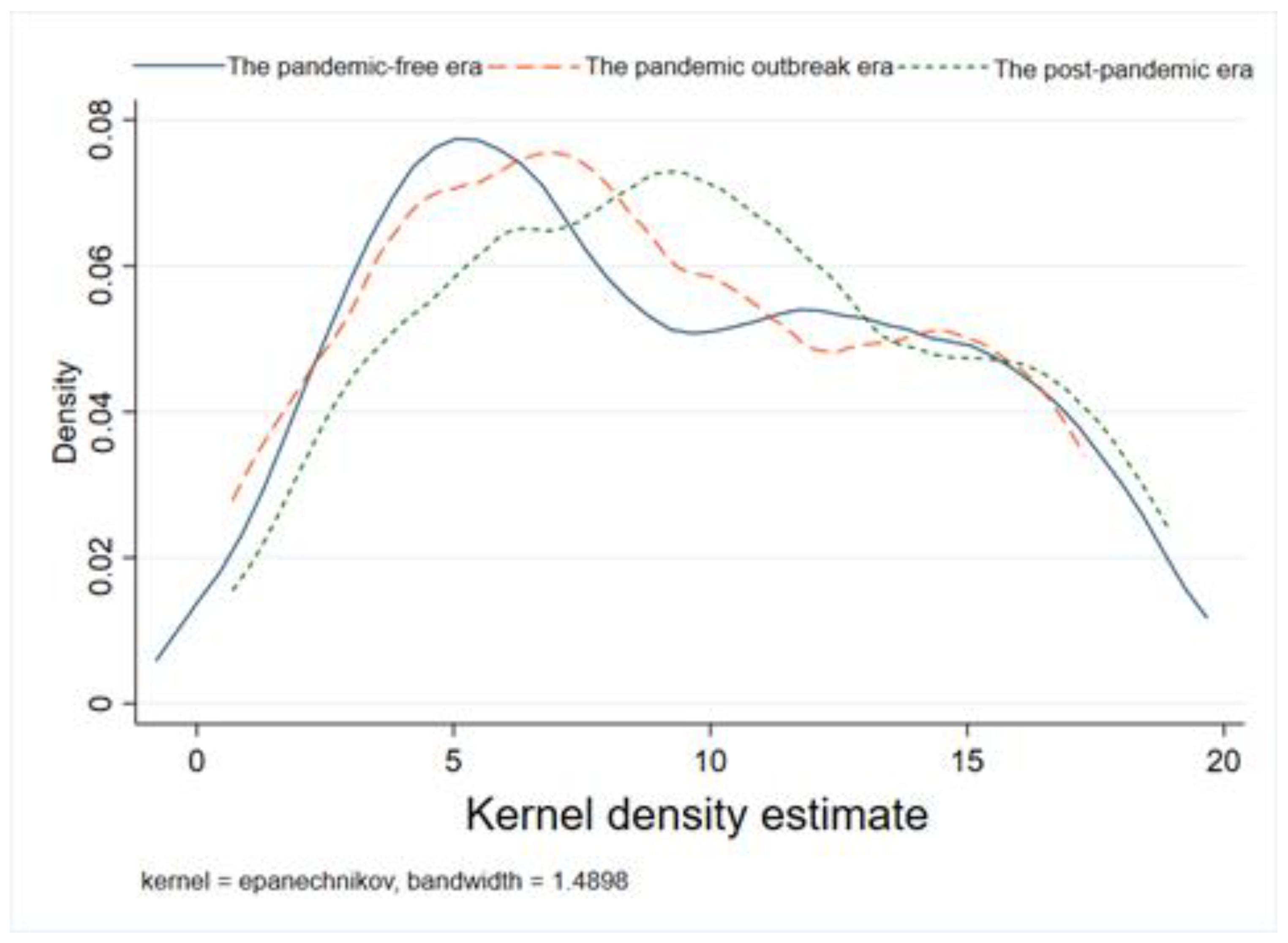 Sustainability 14 08297 g002