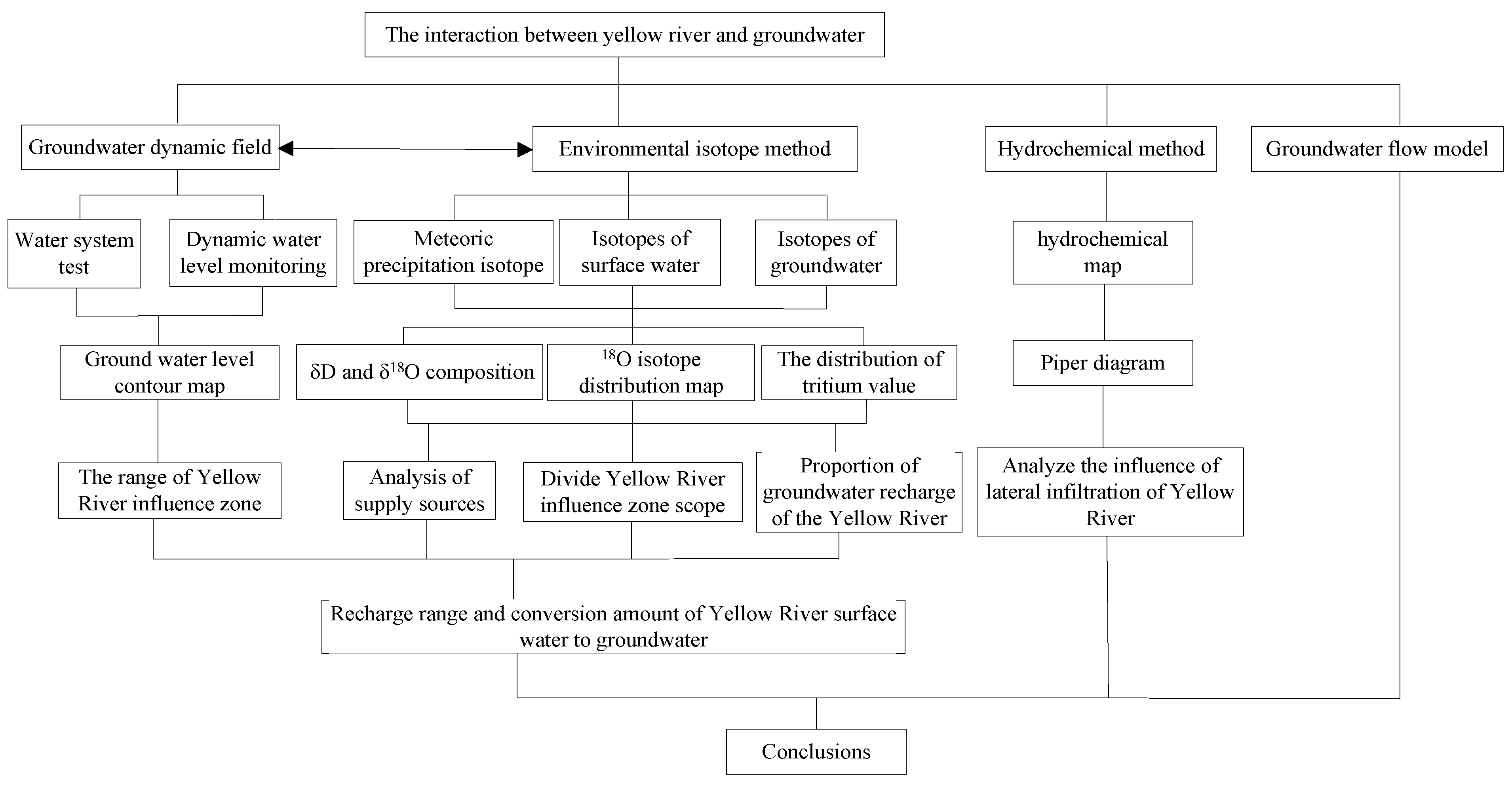 Sustainability 14 08301 g006