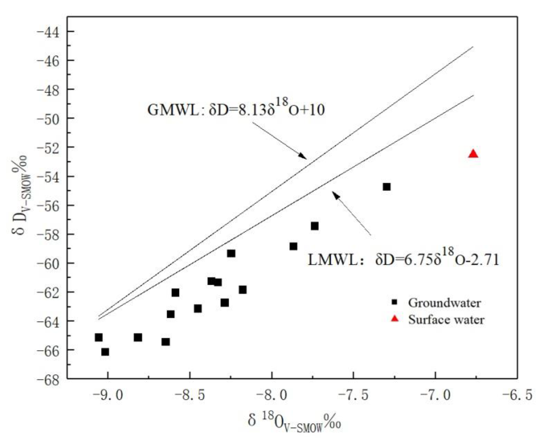 Sustainability 14 08301 g008