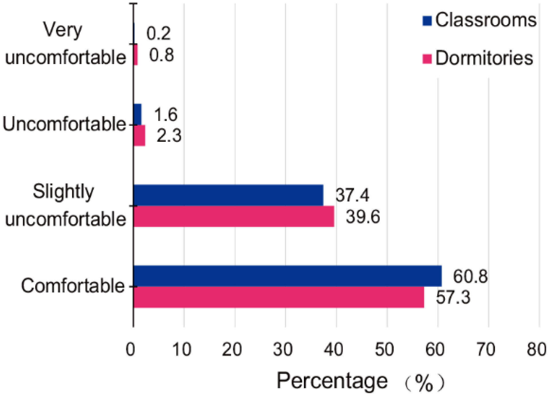 Sustainability 14 08307 g011