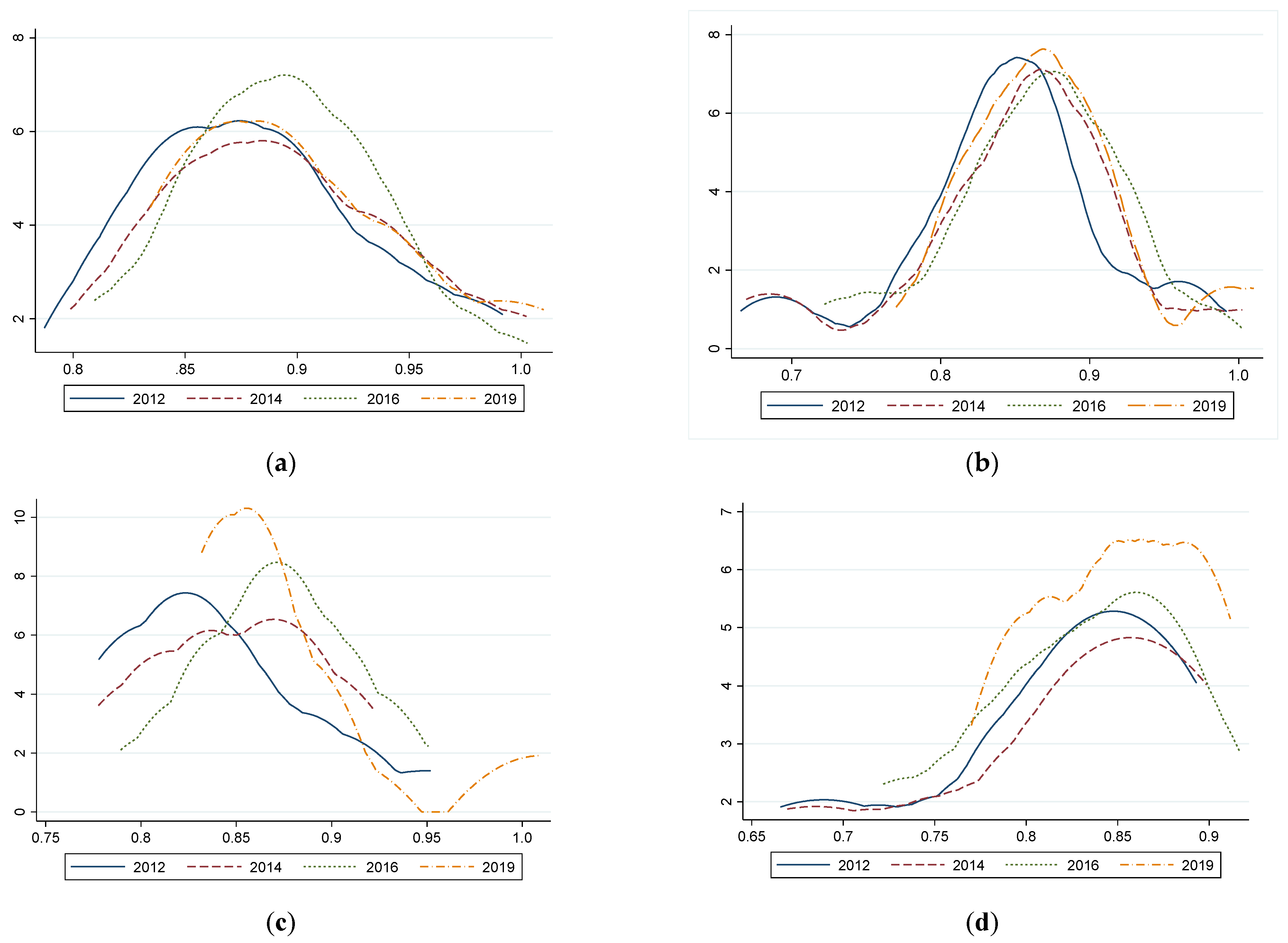 Sustainability 14 08321 g002