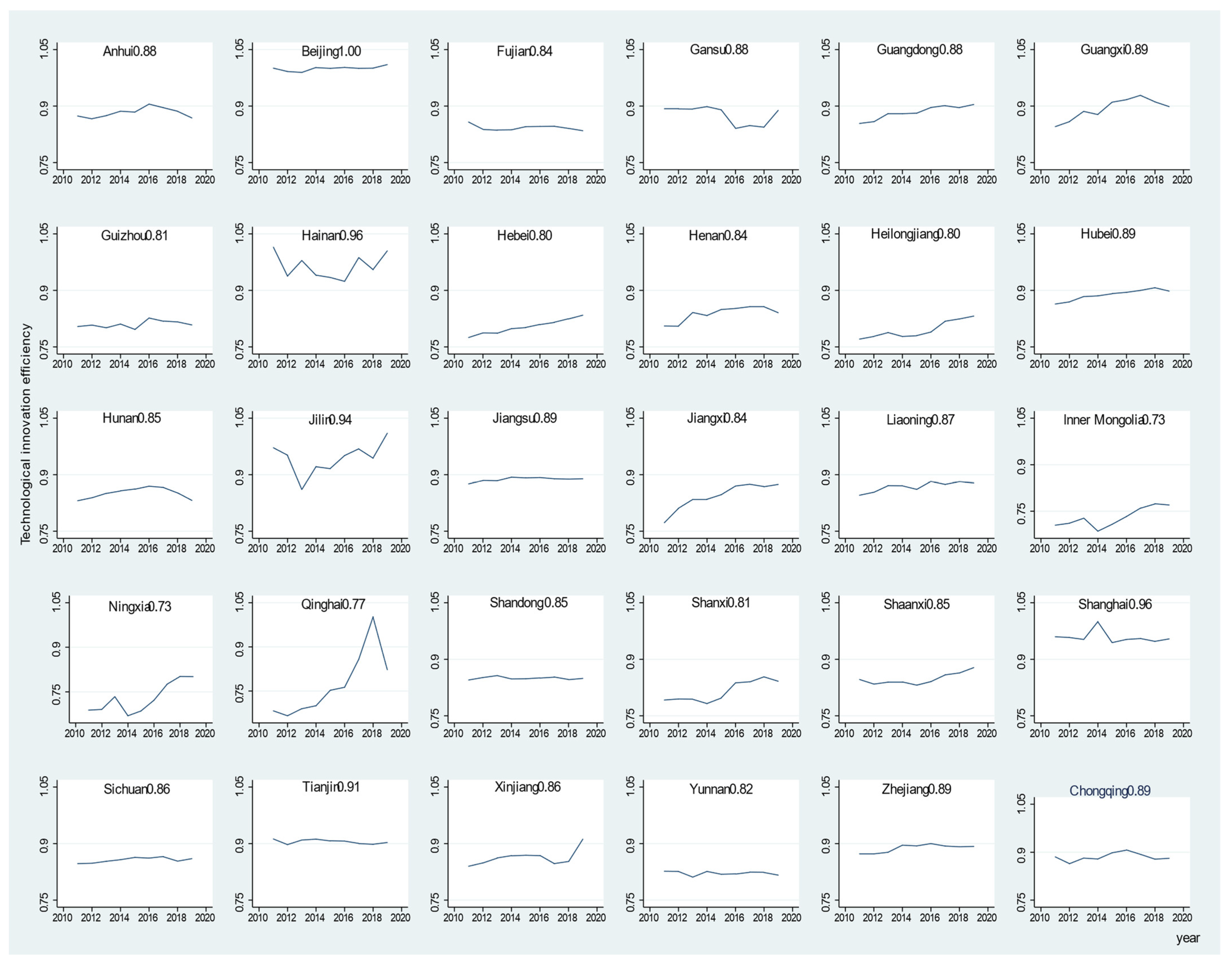 Sustainability 14 08321 g0a1