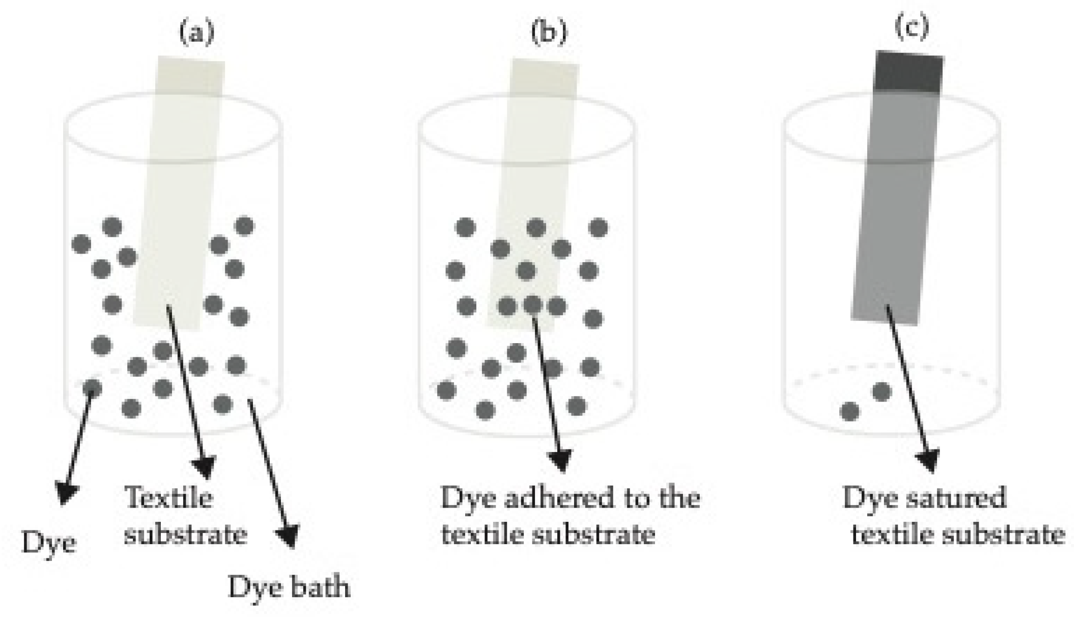 UV protection from cotton fabrics dyed with different tea extracts -  ScienceDirect