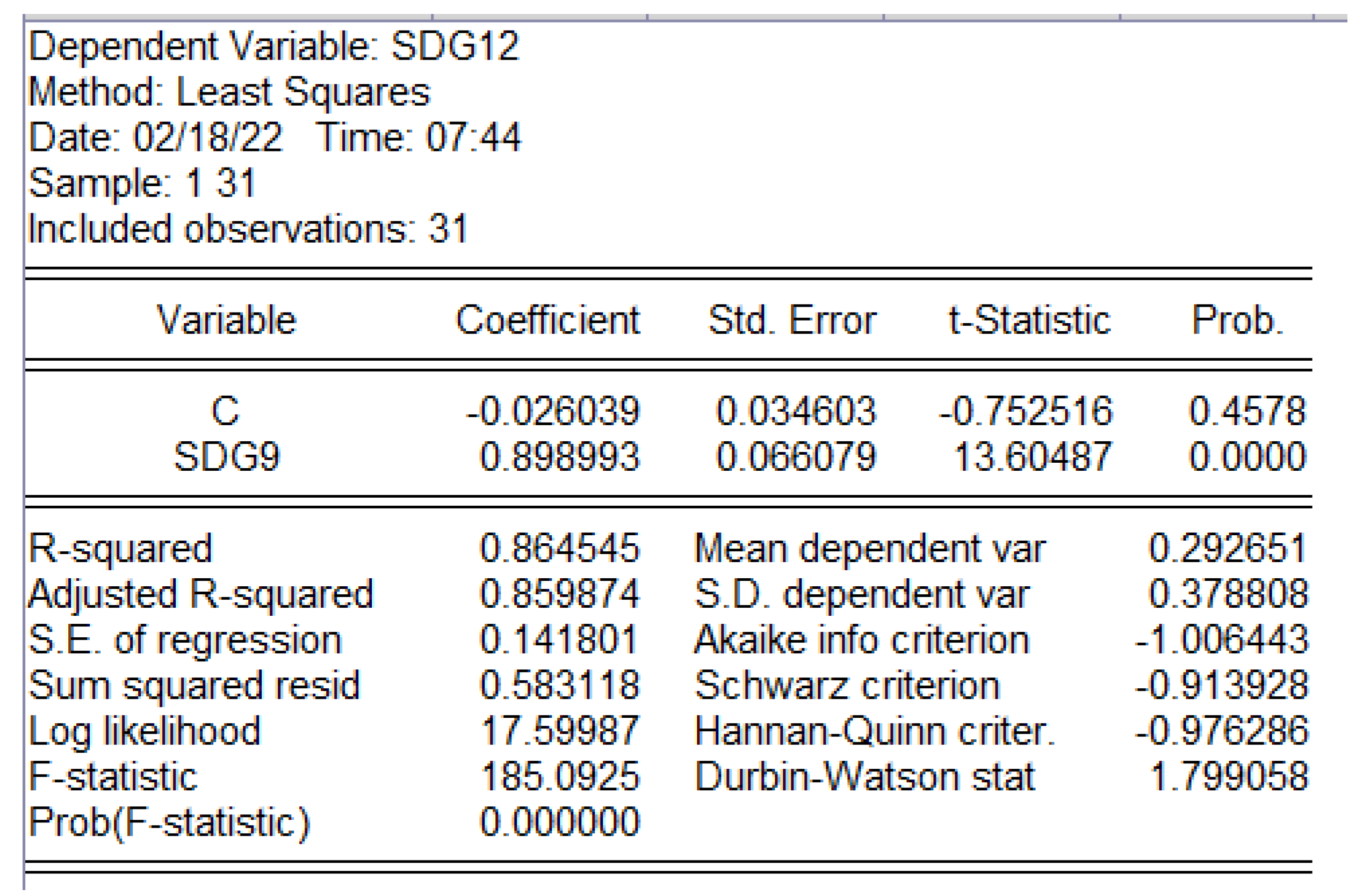 Sustainability 14 08371 g005
