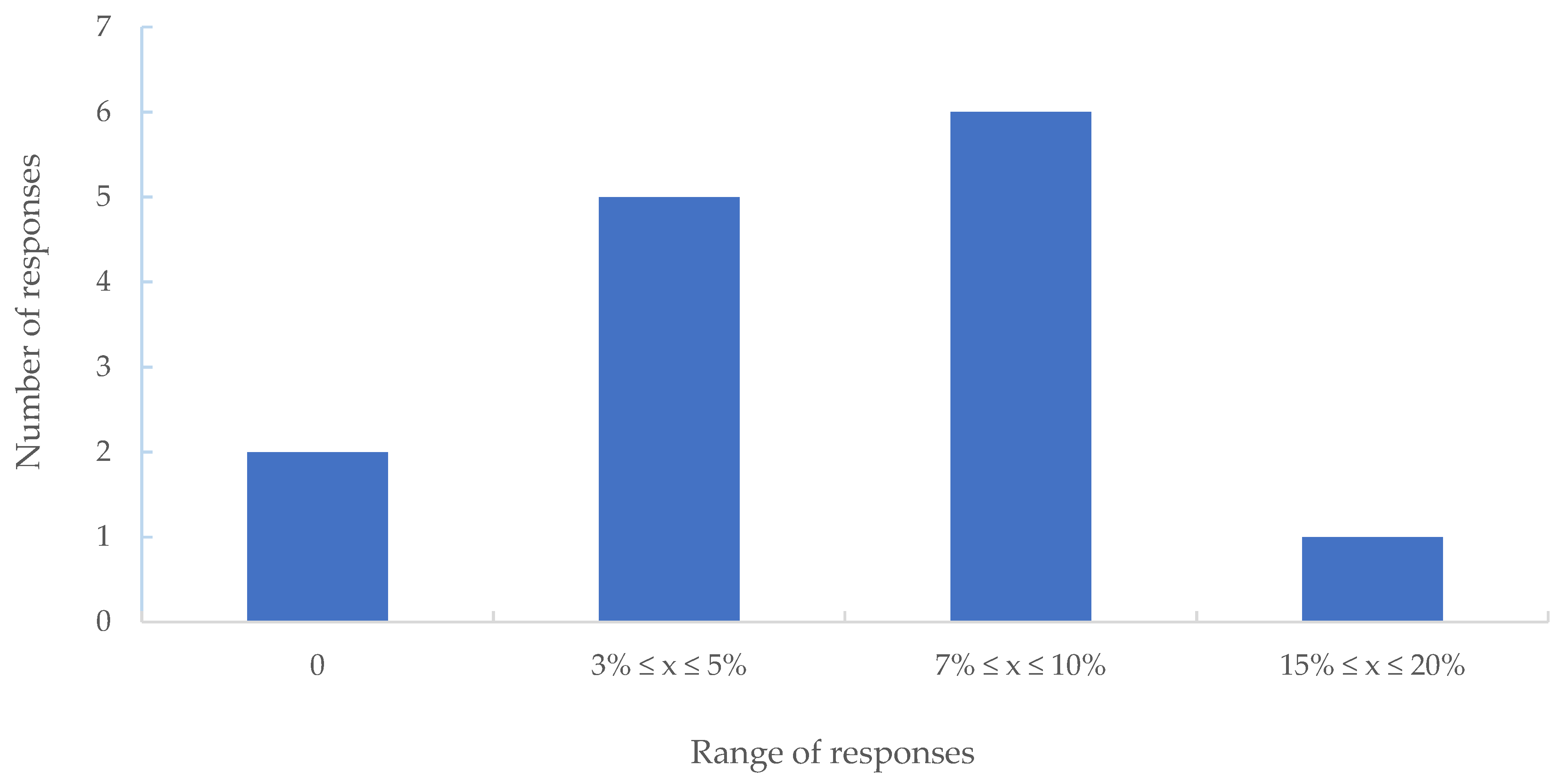 Sustainability 14 08375 g005