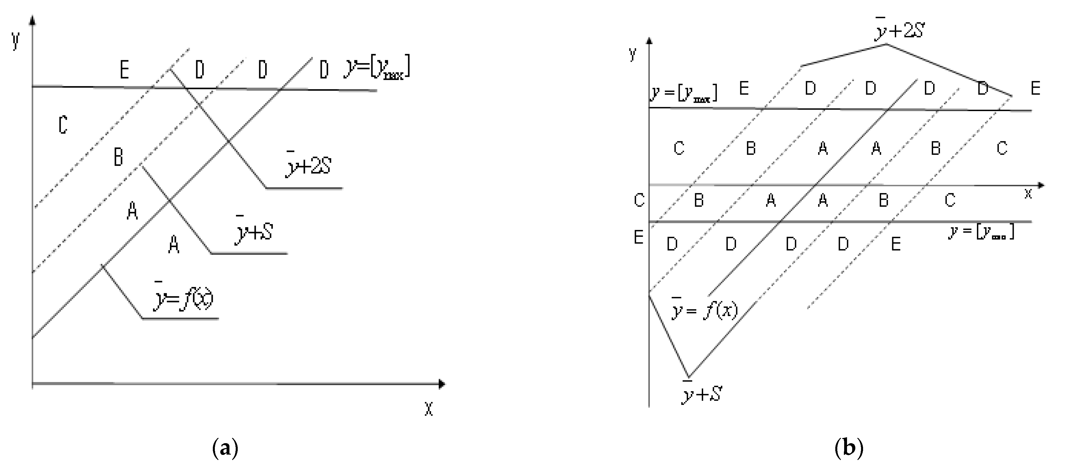 Sustainability 14 08378 g005