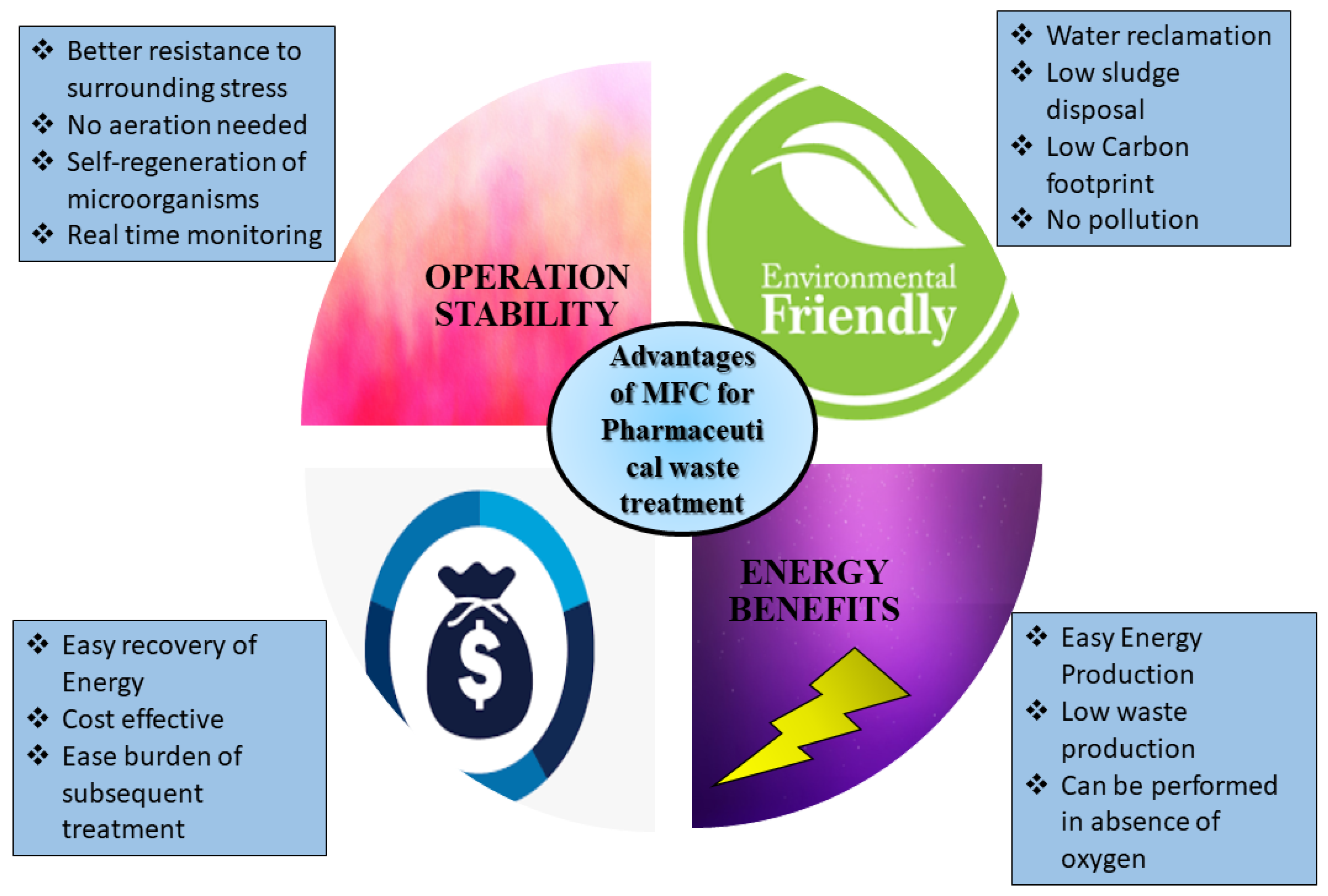 Sustainability 14 08379 g003