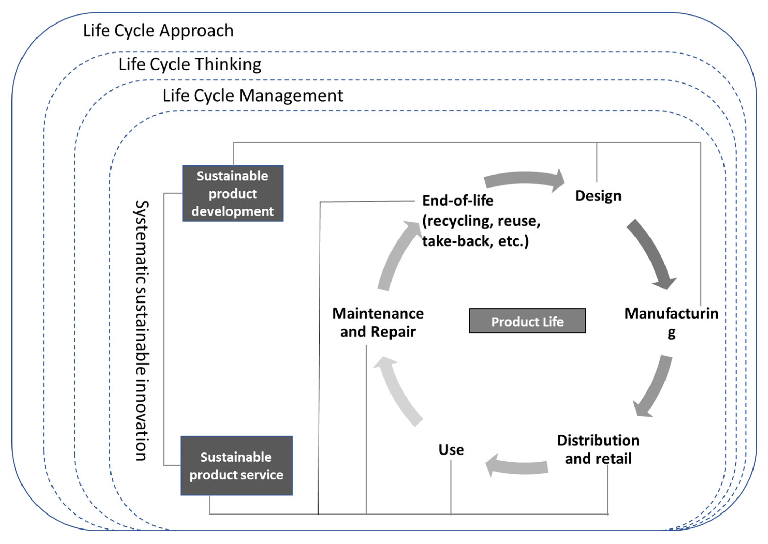 Sustainability 14 08395 g001