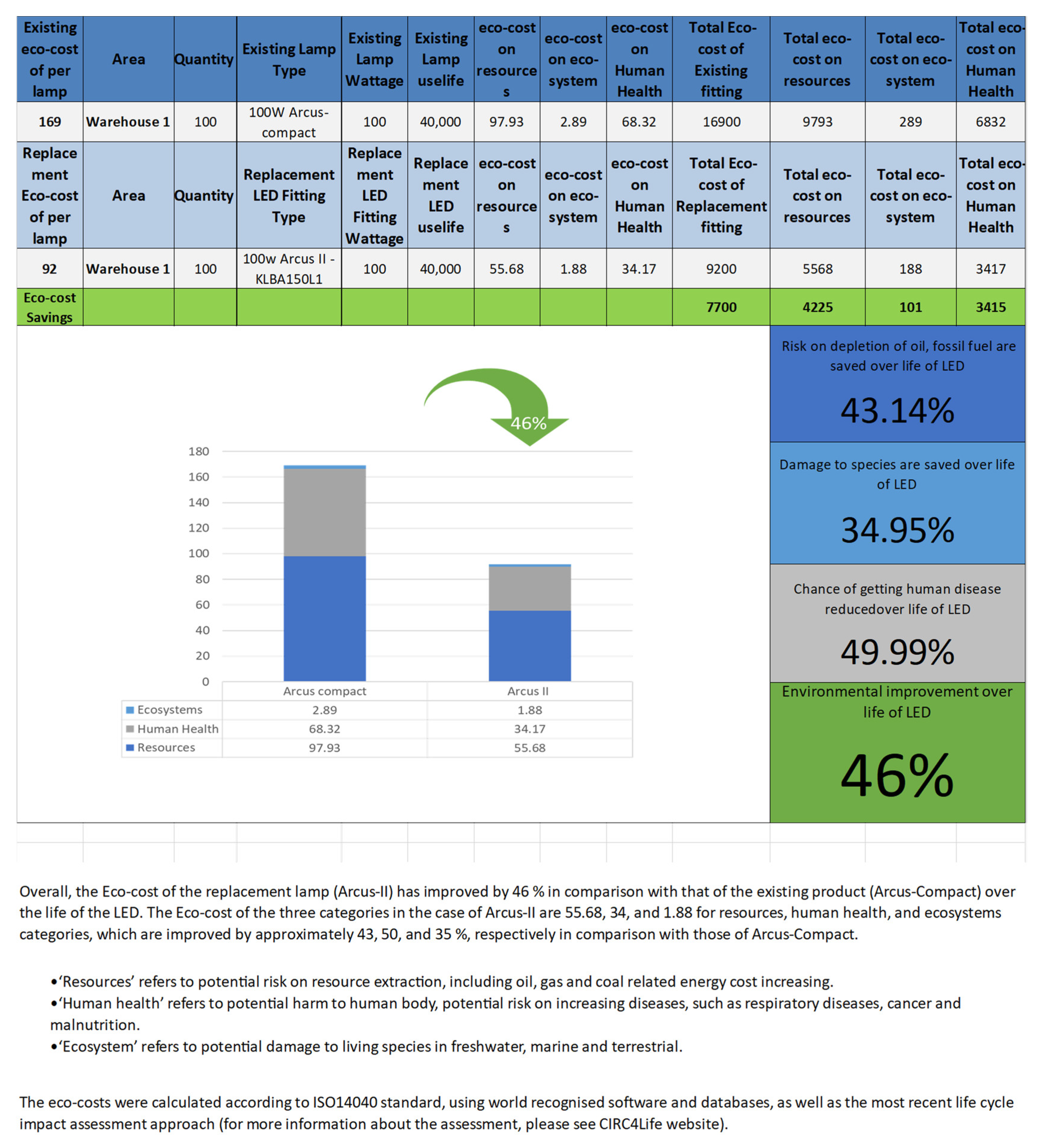 Sustainability 14 08395 g006