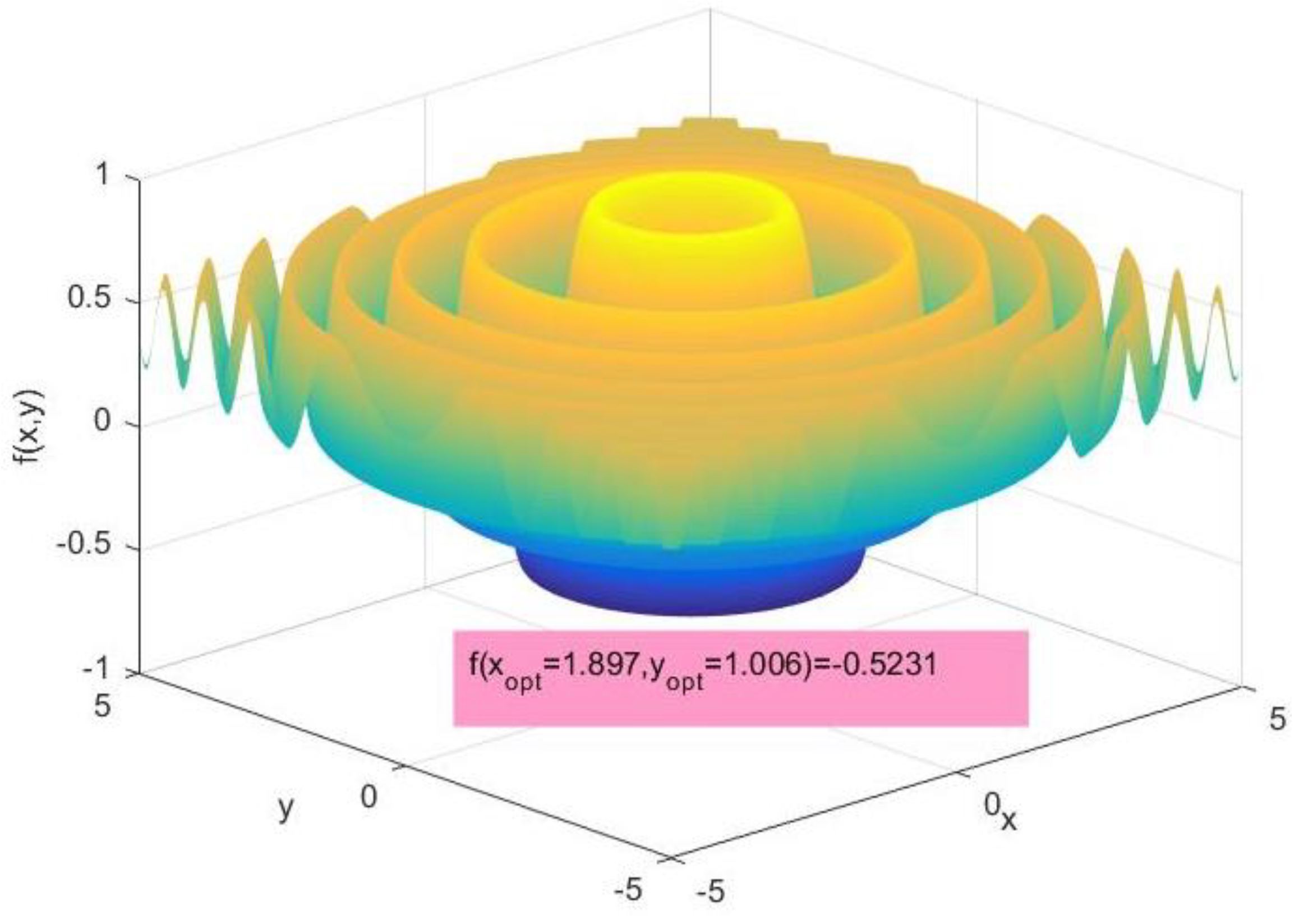 Sustainability 14 08407 g003