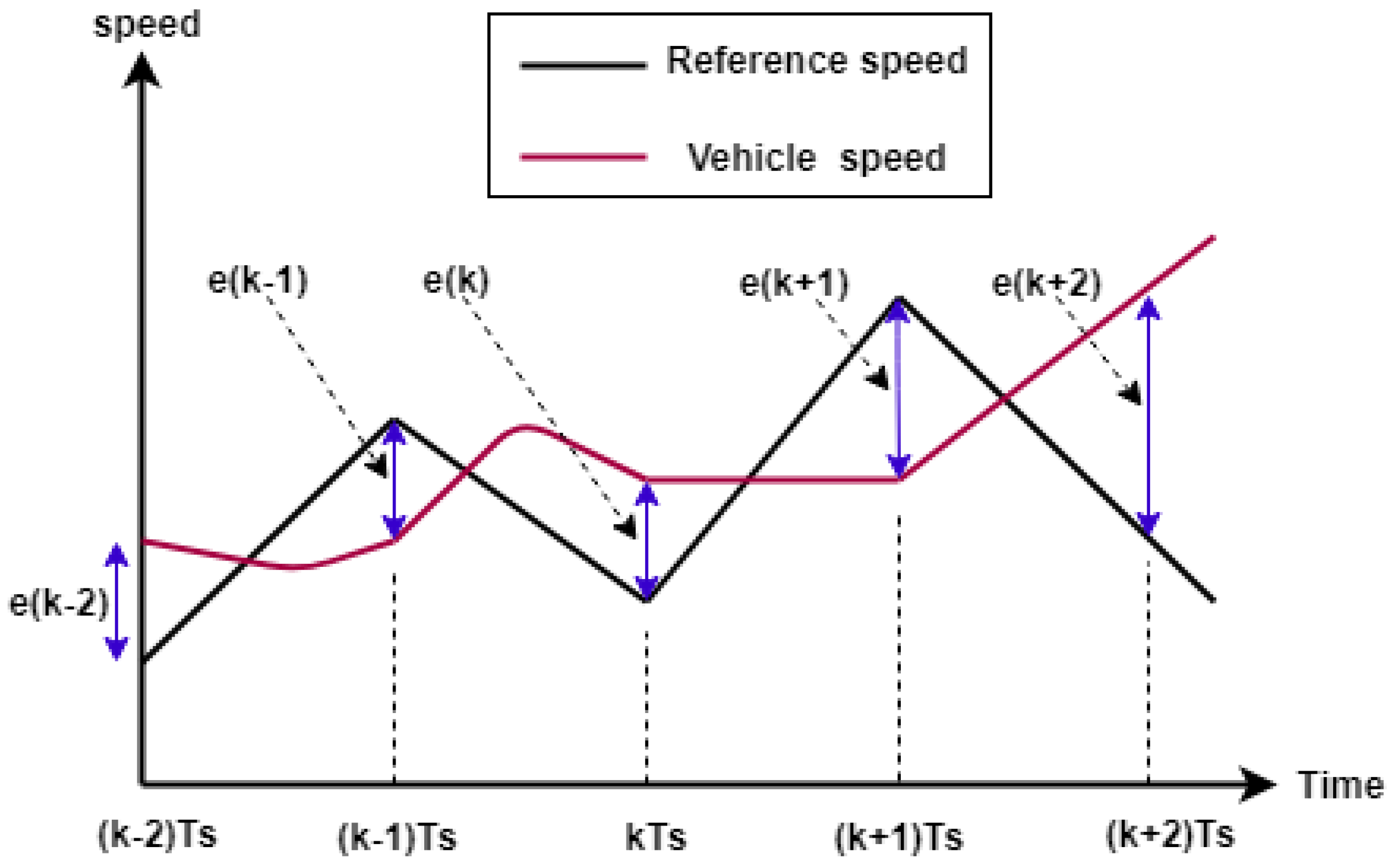 Sustainability 14 08407 g006