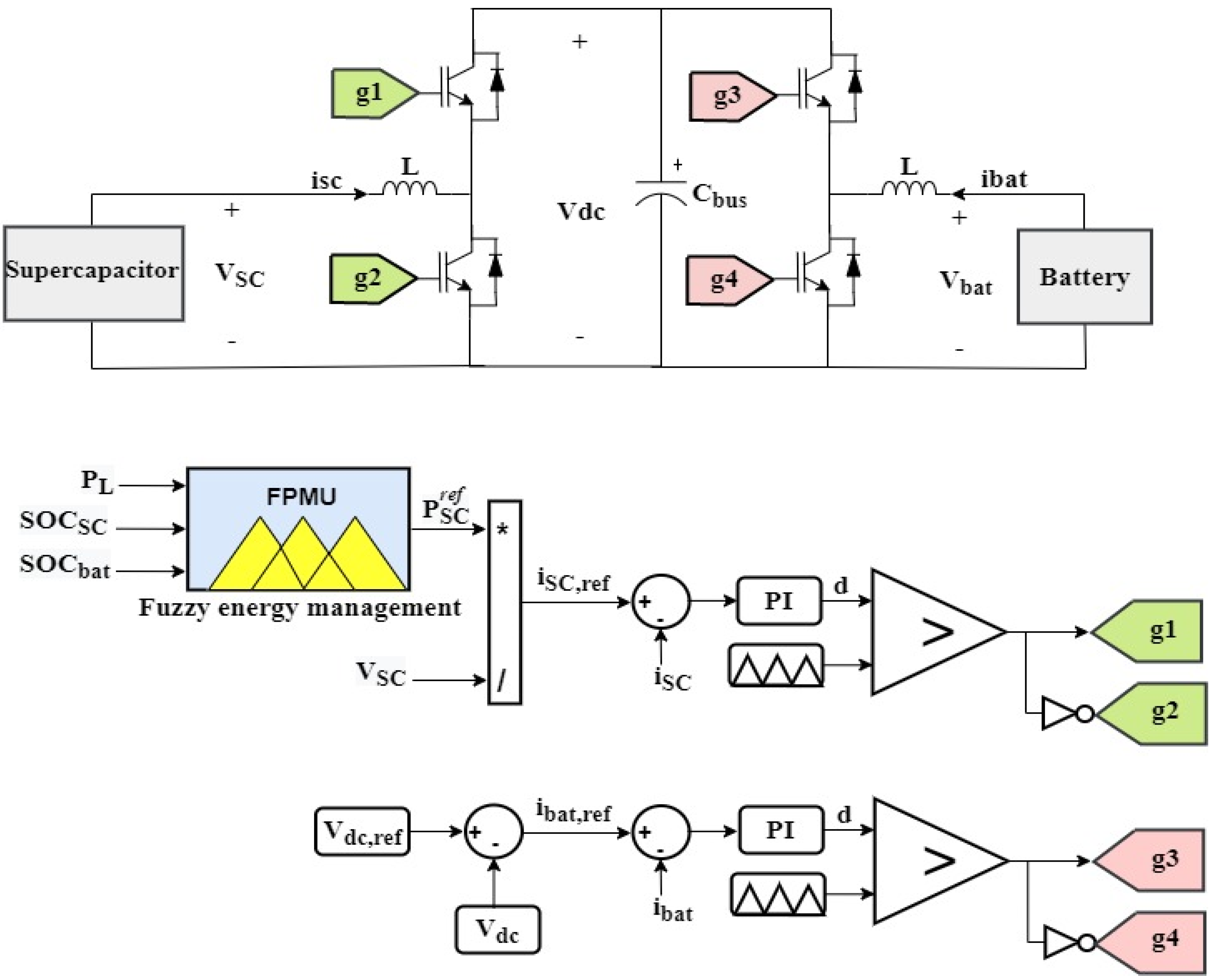 Sustainability 14 08407 g007