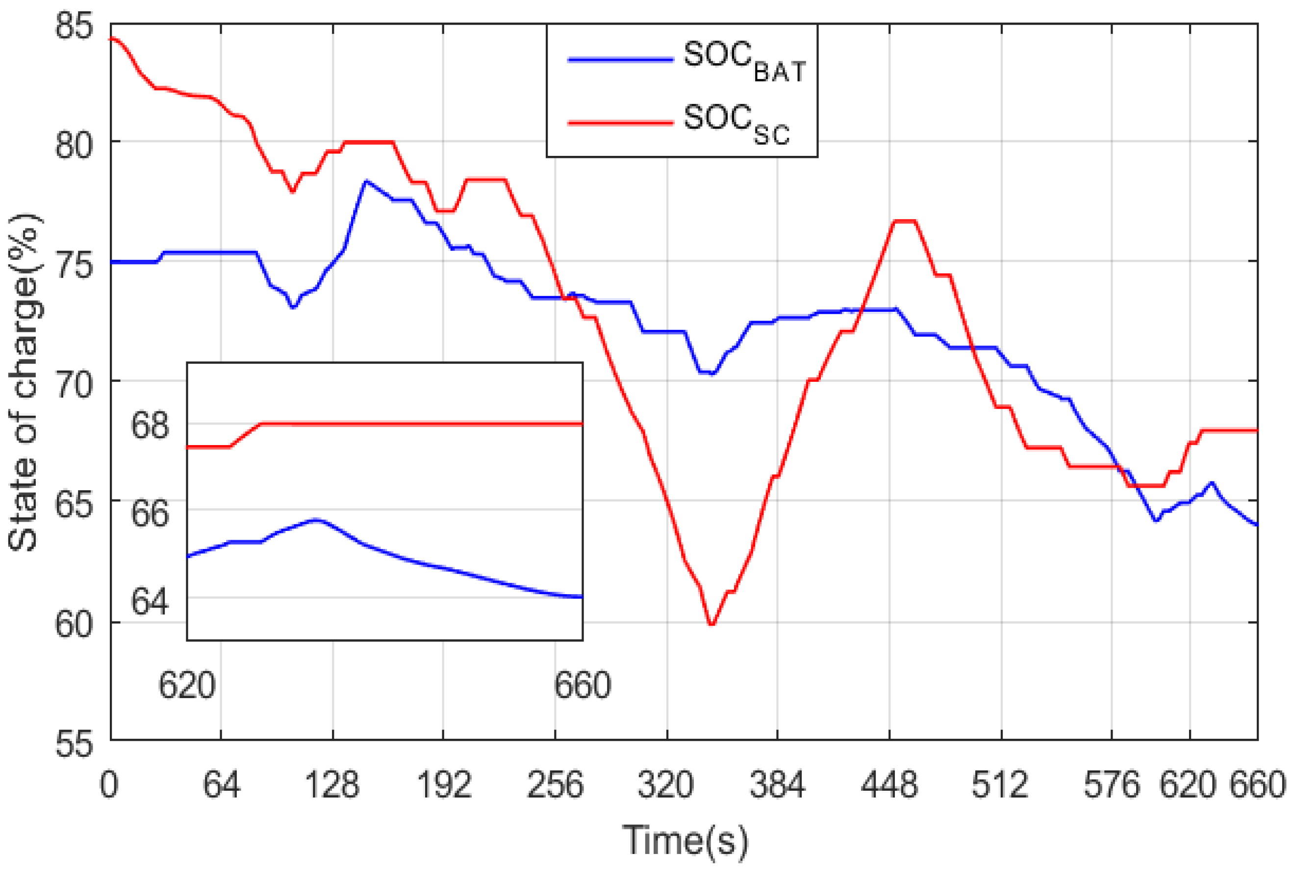 Sustainability 14 08407 g022