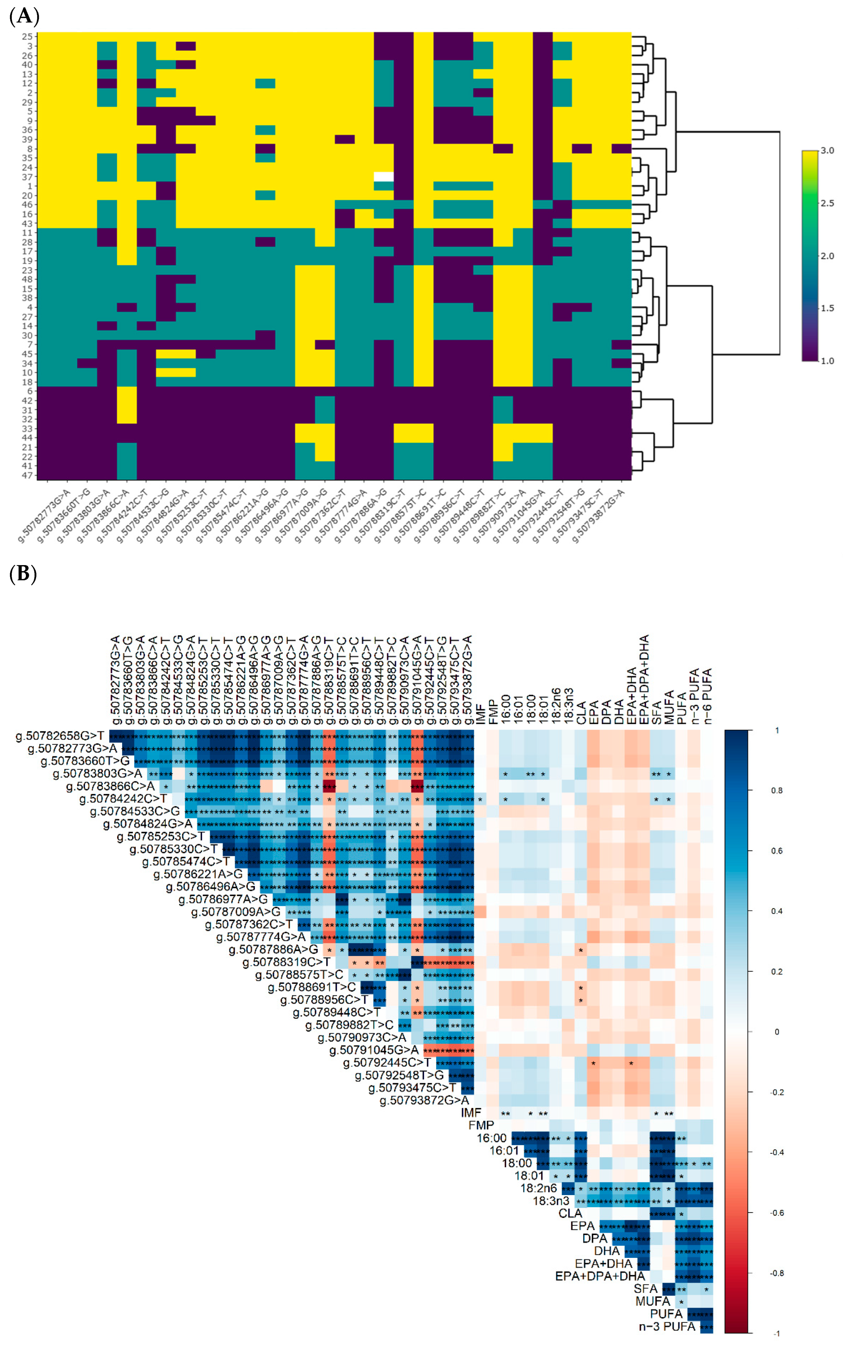 Sustainability 14 08409 g003 Sustainability 14 08409 g003