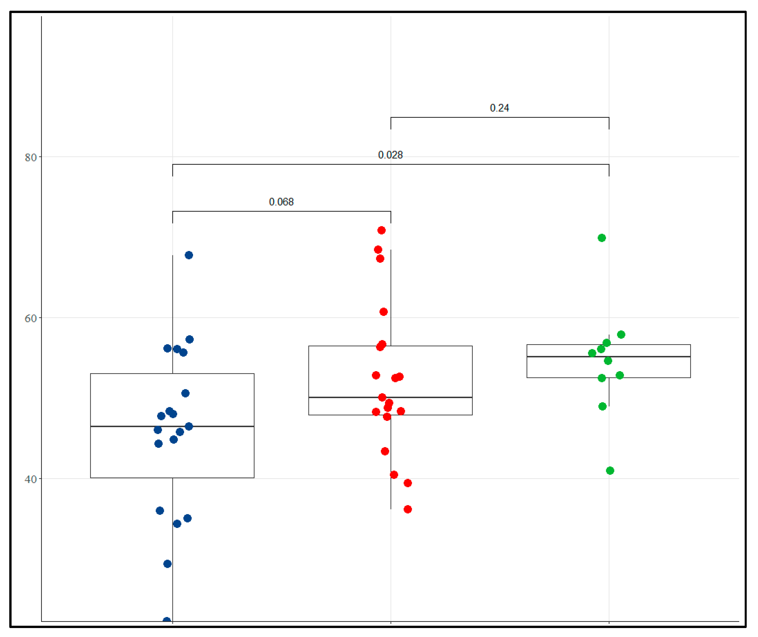 Sustainability 14 08409 g004 Sustainability 14 08409 g004