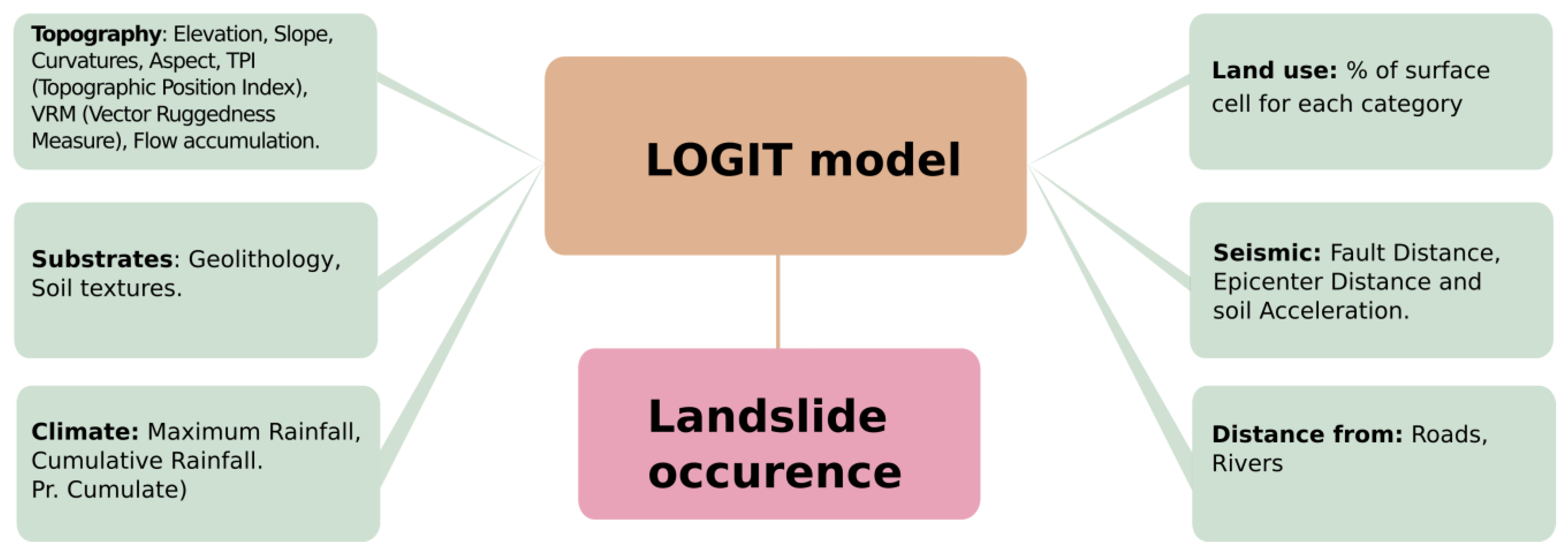 Sustainability 14 08426 g002