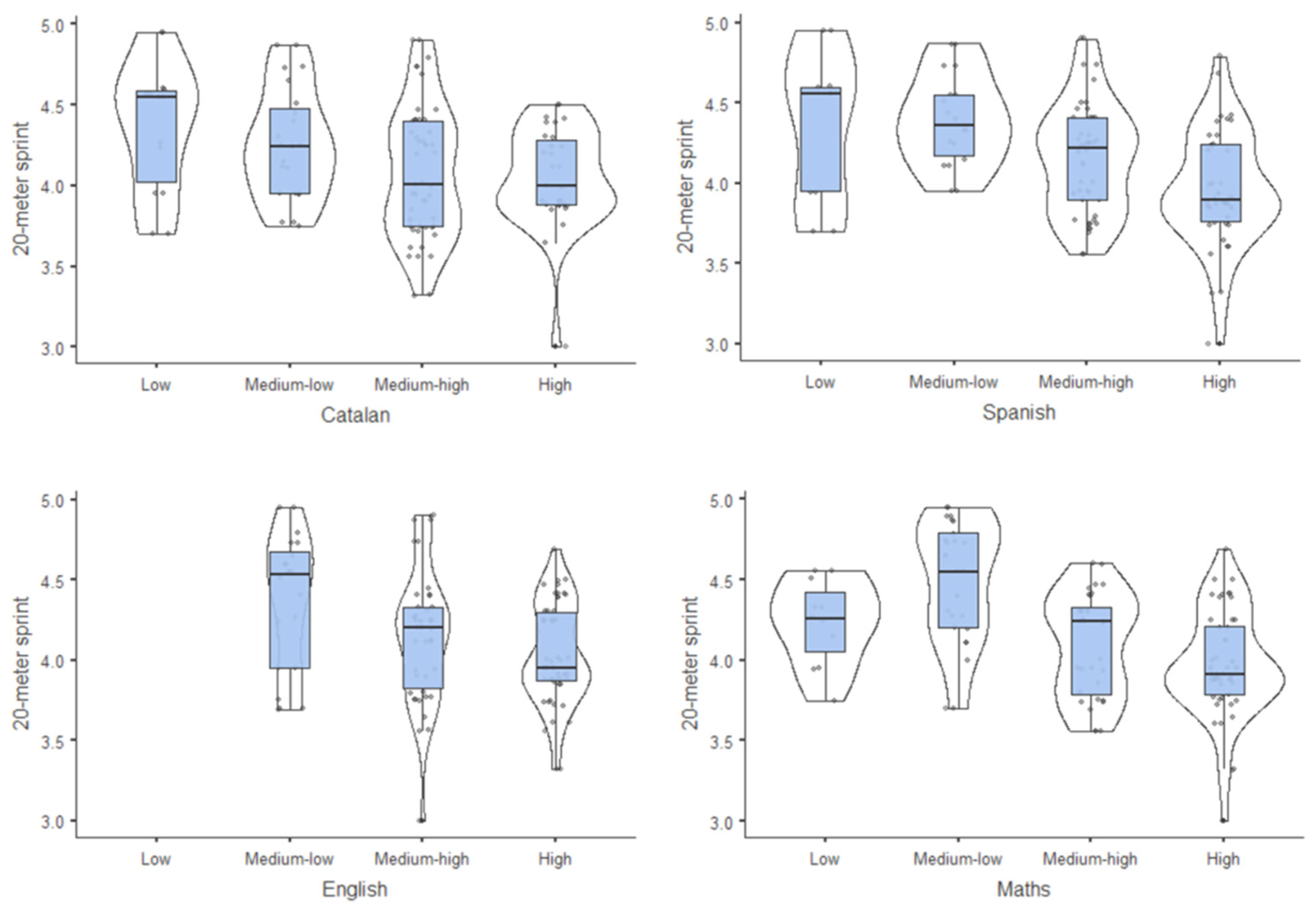 sustainability-free-full-text-higher-running-speed-and