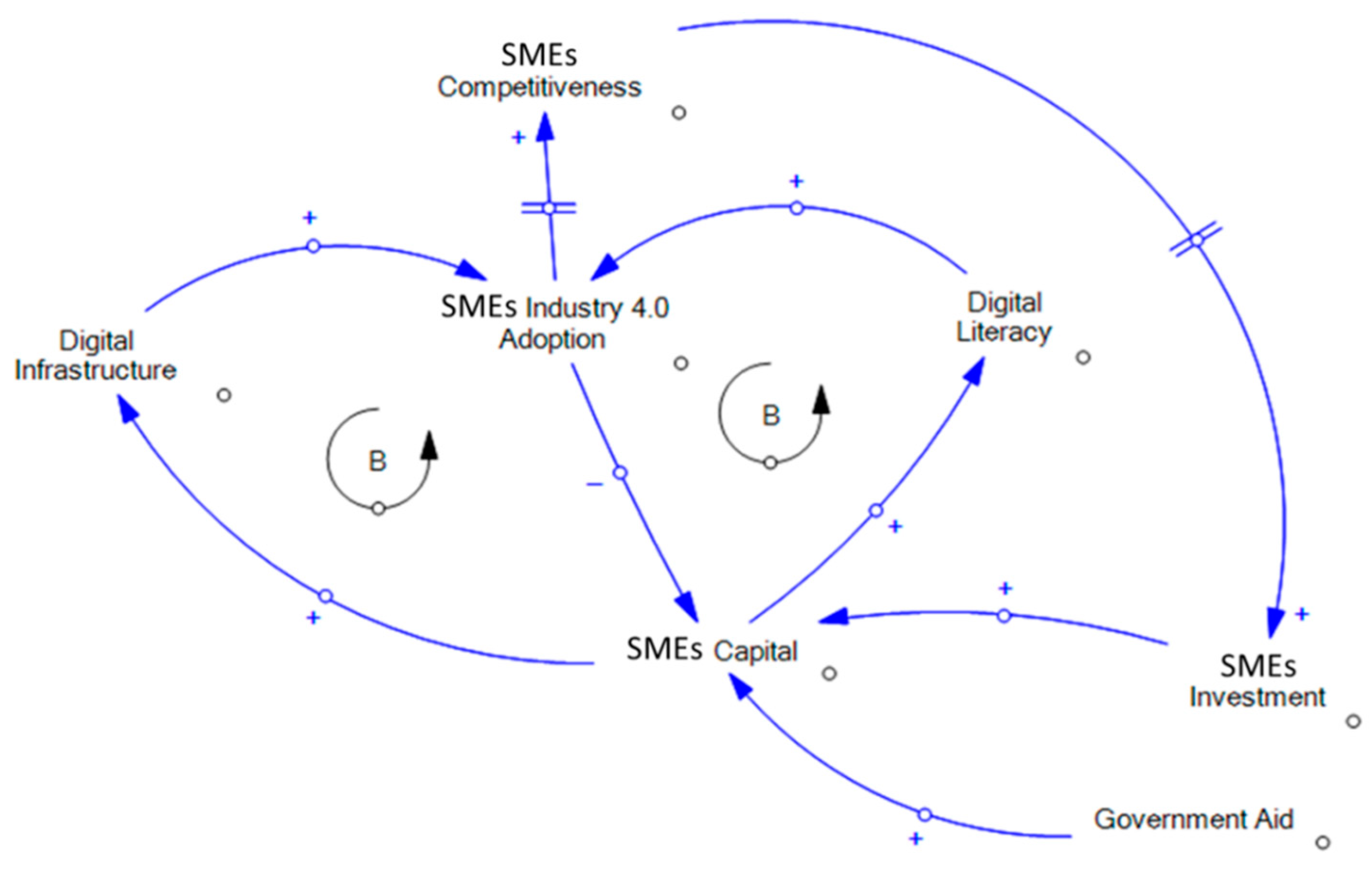 Sustainability 14 08462 g005