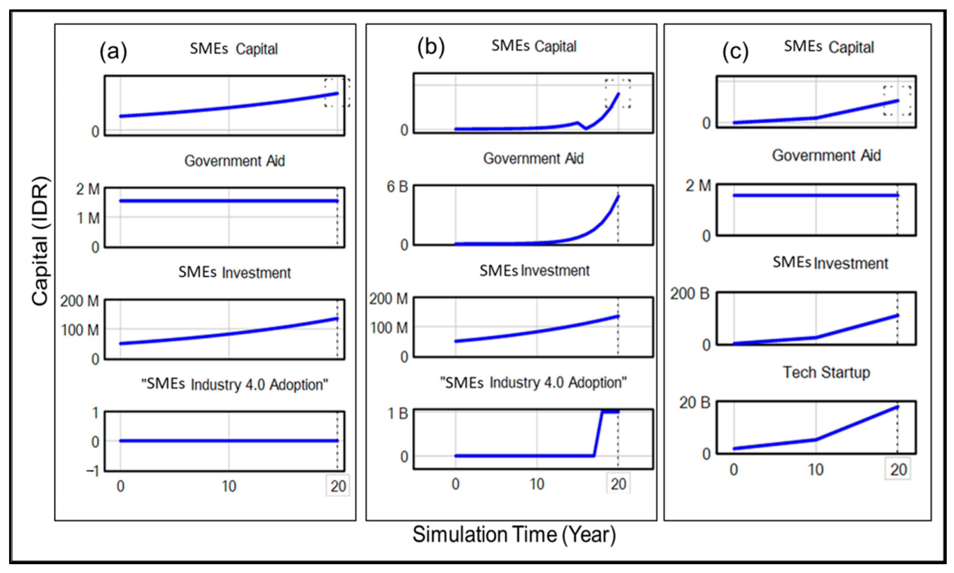 Sustainability 14 08462 g007