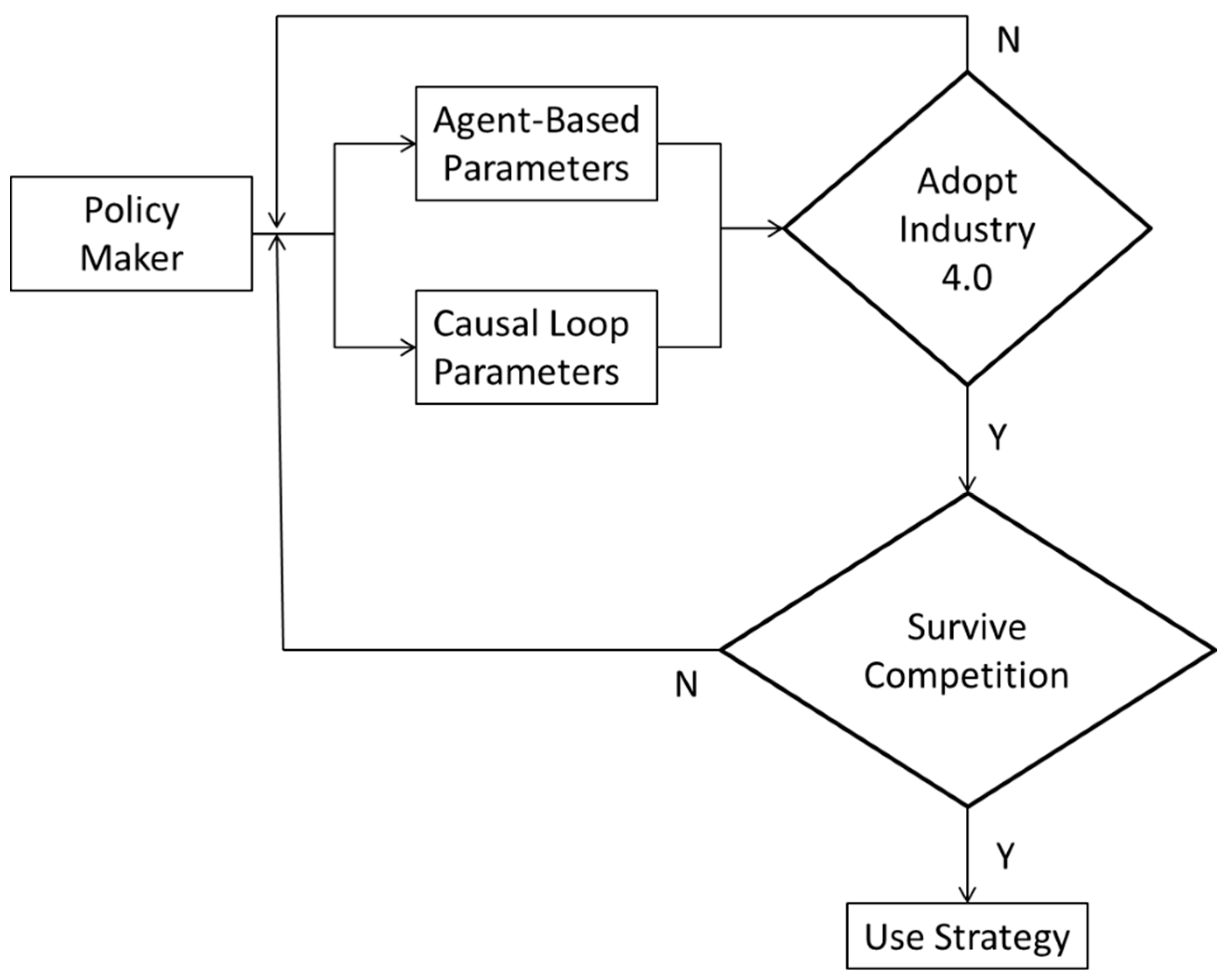 Sustainability 14 08462 g008