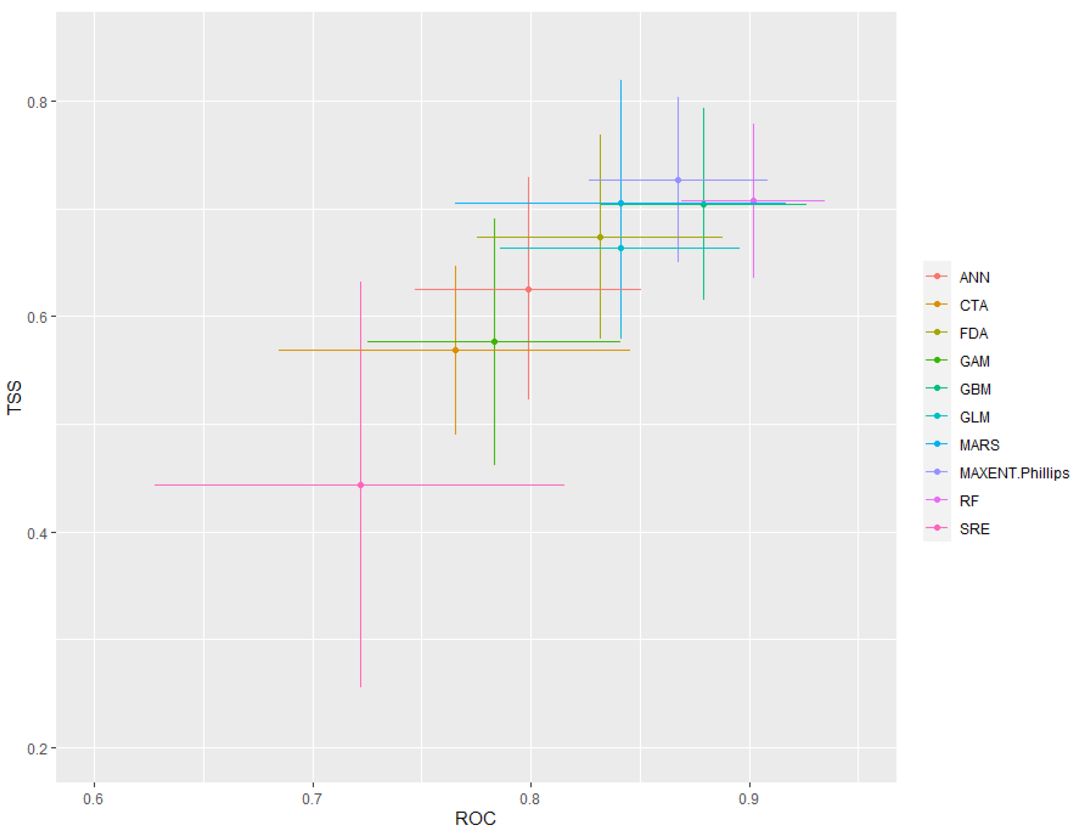 Sustainability 14 08491 g001
