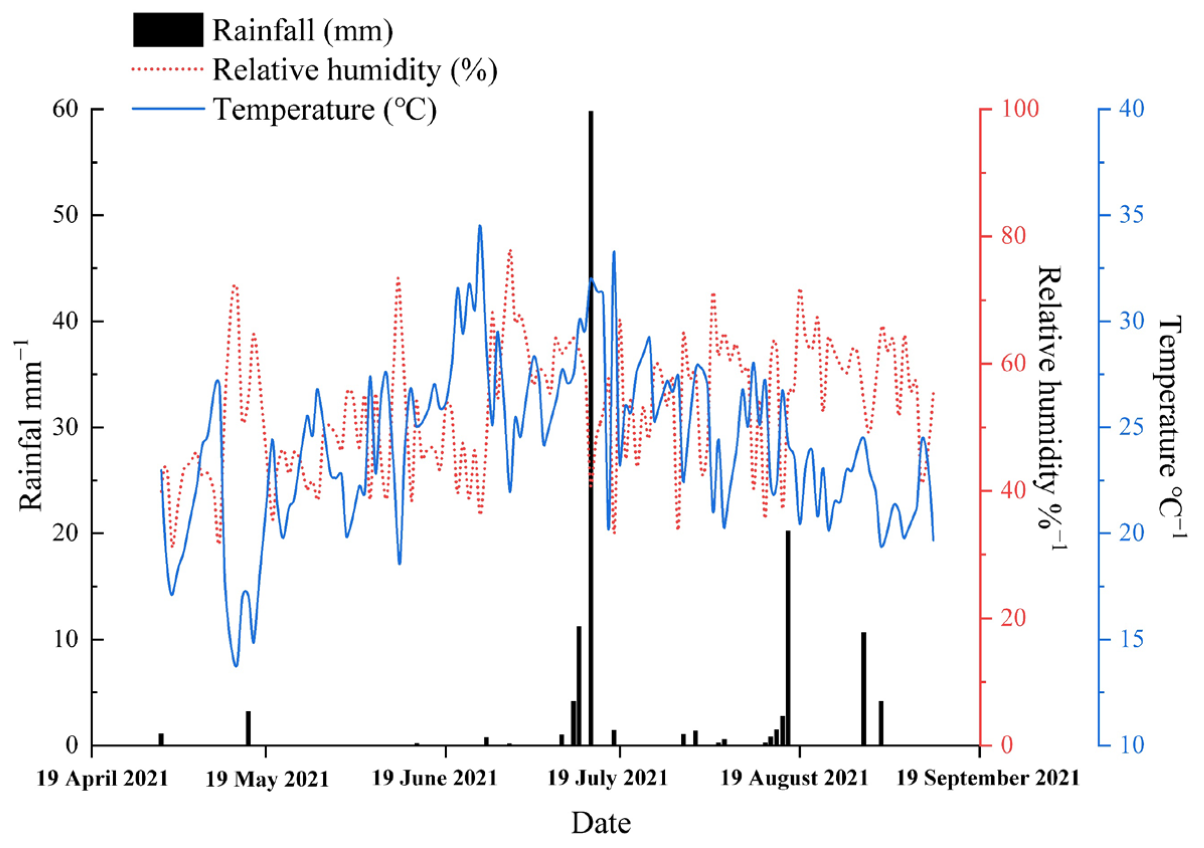 Sustainability 14 08495 g001
