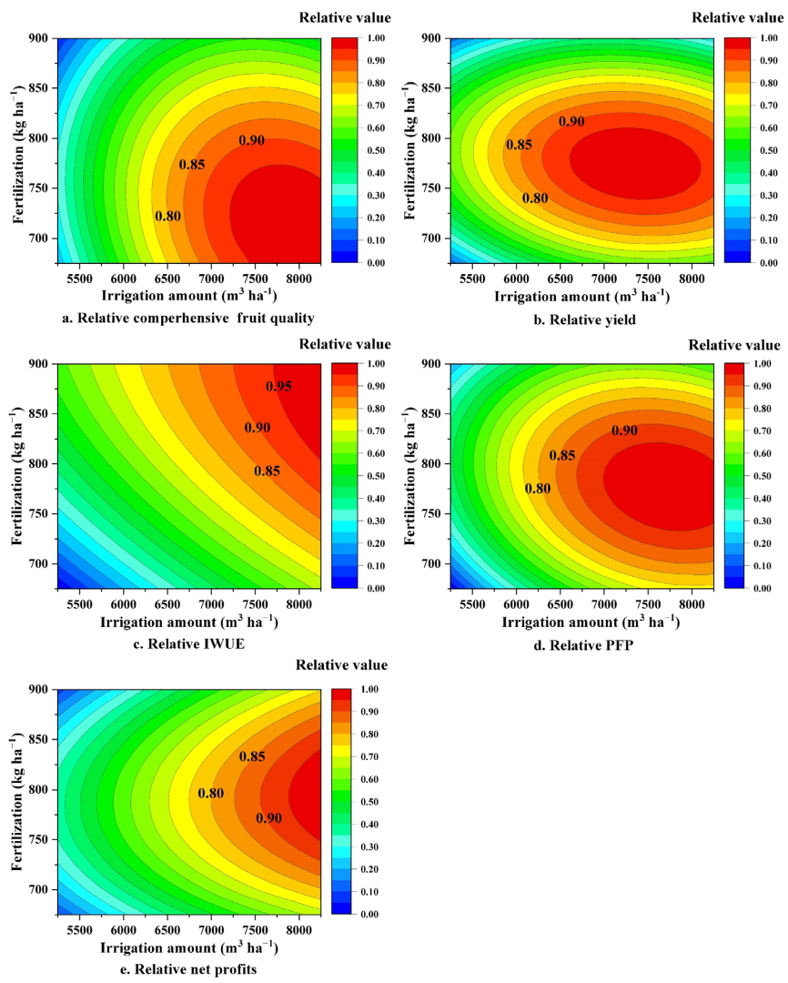 Sustainability 14 08495 g006