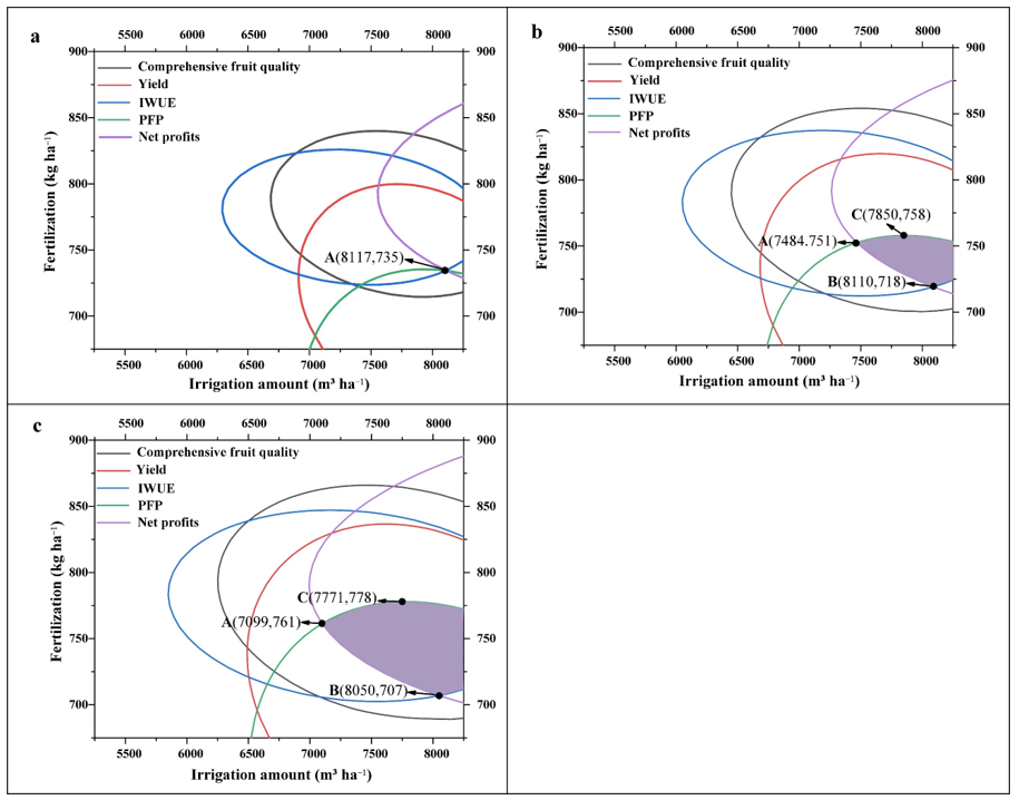 Sustainability 14 08495 g007