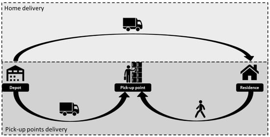 https://www.mdpi.com/sustainability/sustainability-14-08521/article_deploy/html/images/sustainability-14-08521-g001-550.jpg