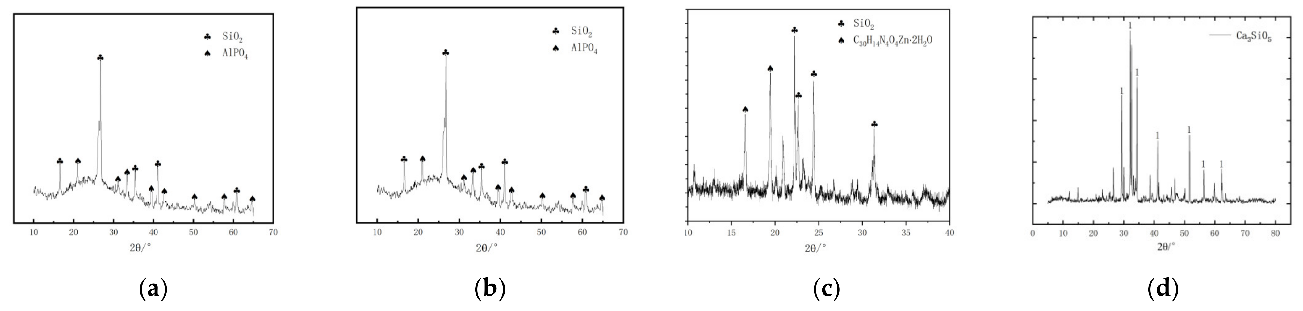 Sustainability 14 08530 g005
