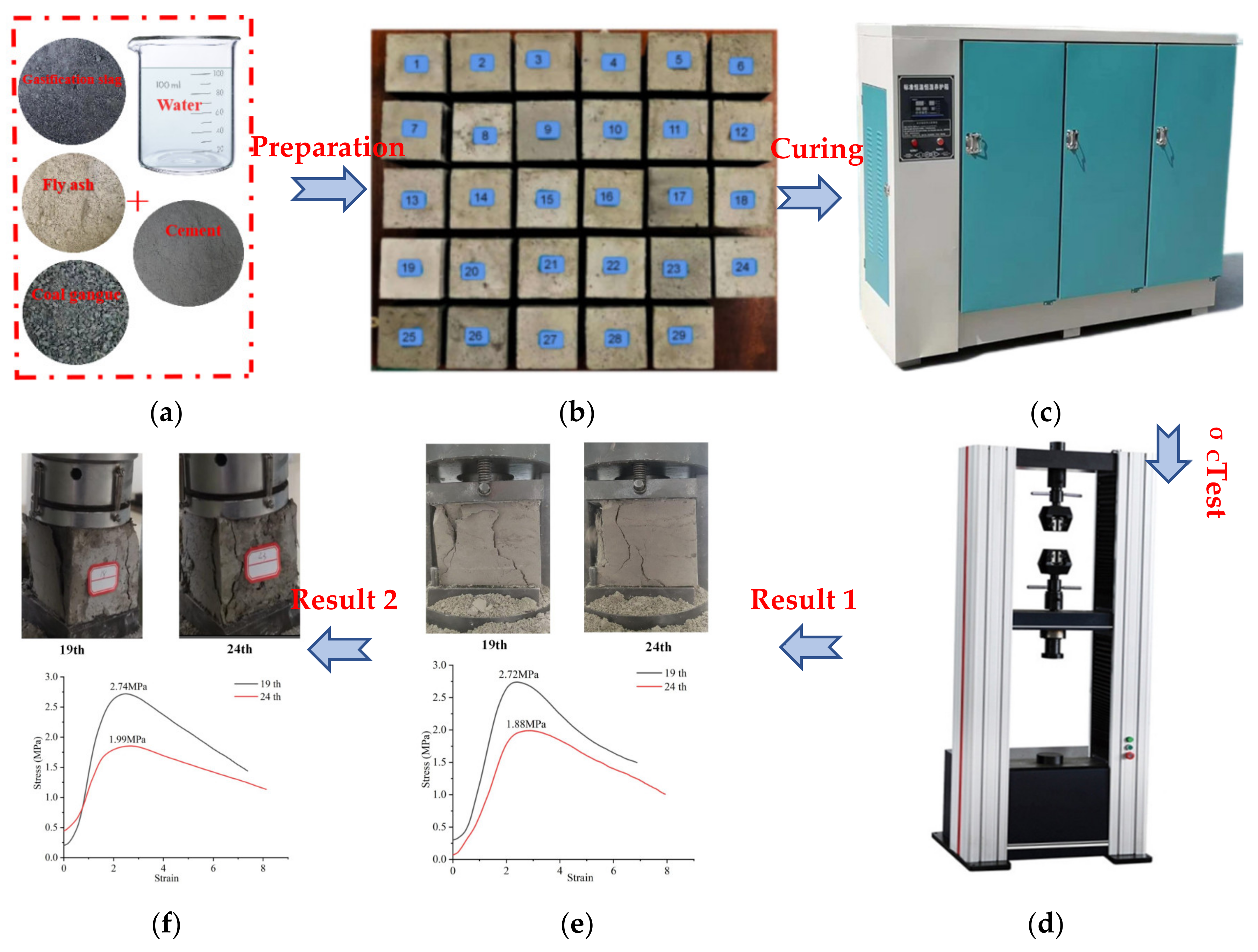 Sustainability 14 08530 g006