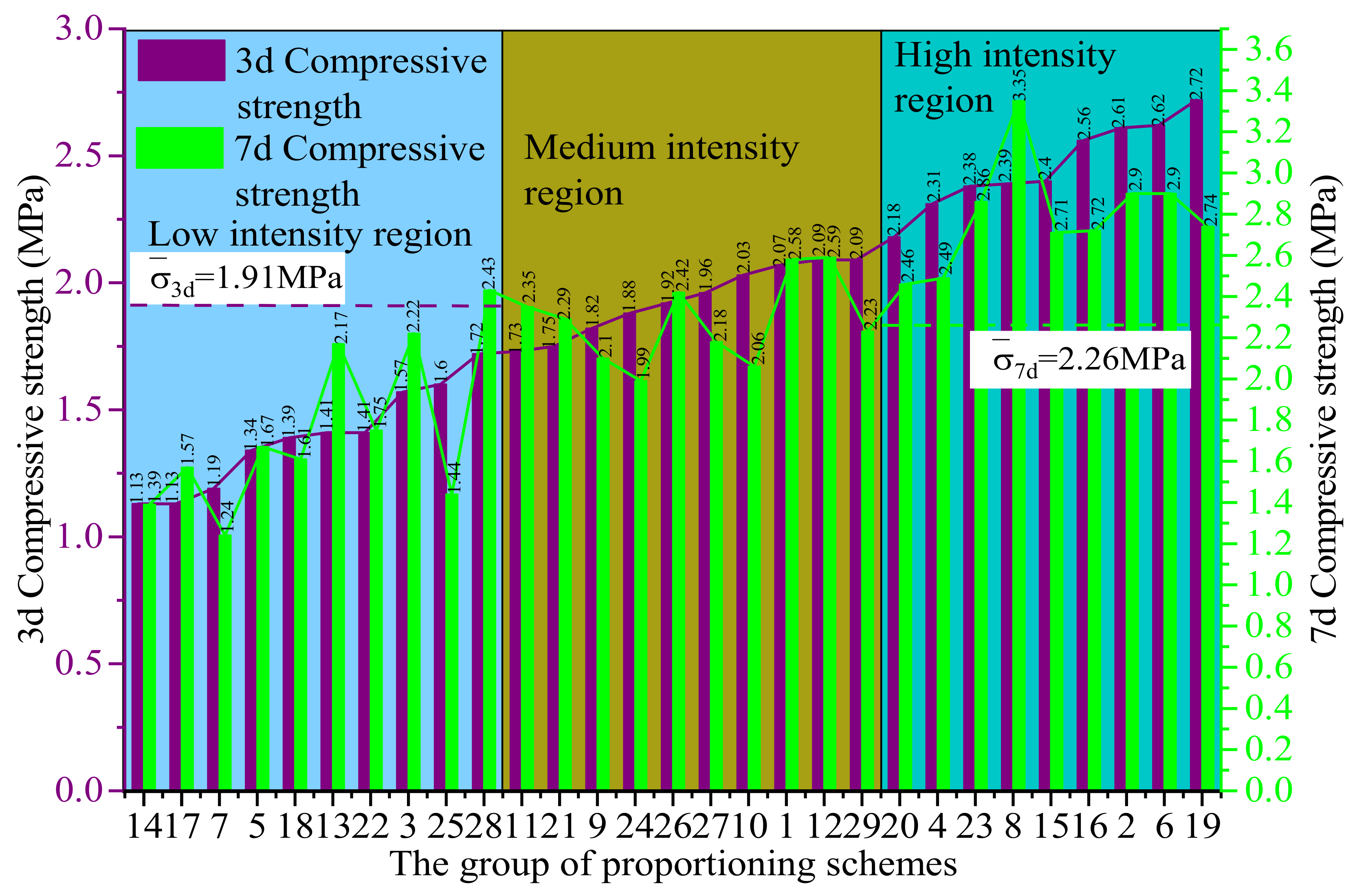 Sustainability 14 08530 g007