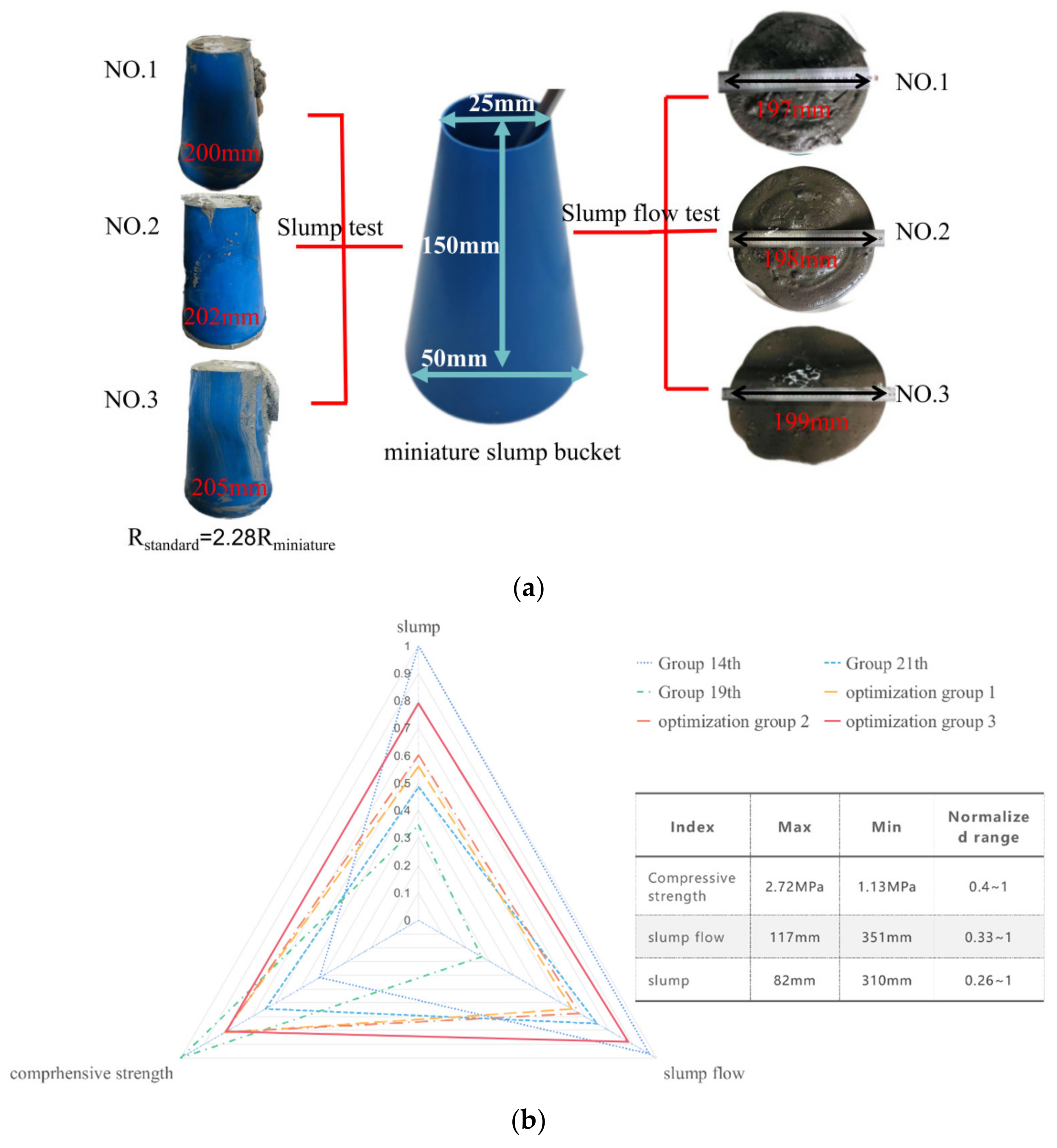 Sustainability 14 08530 g011