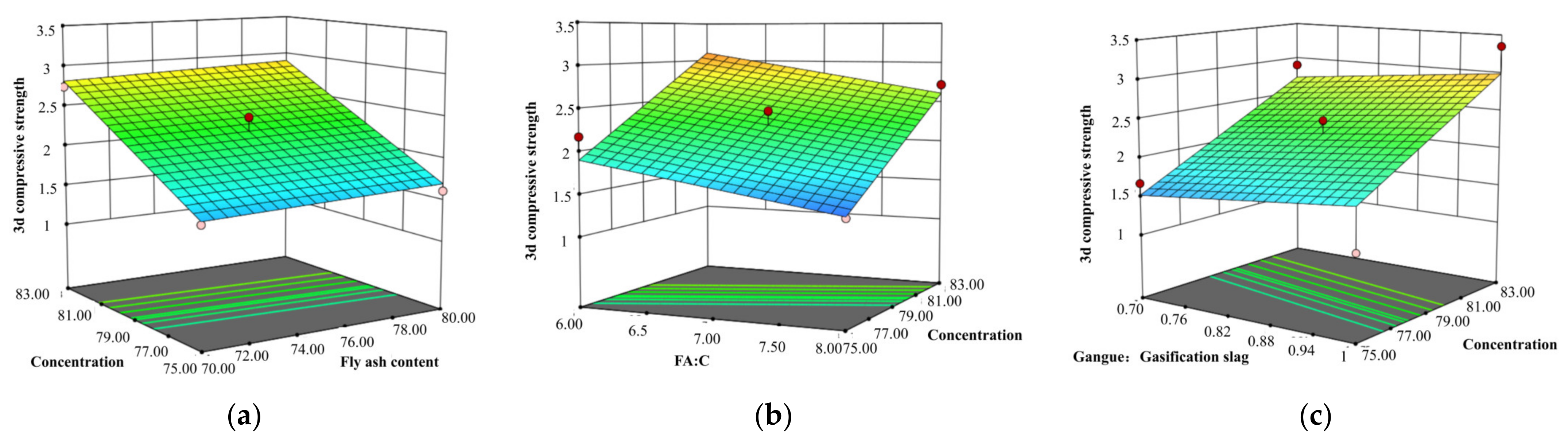 Sustainability 14 08530 g013