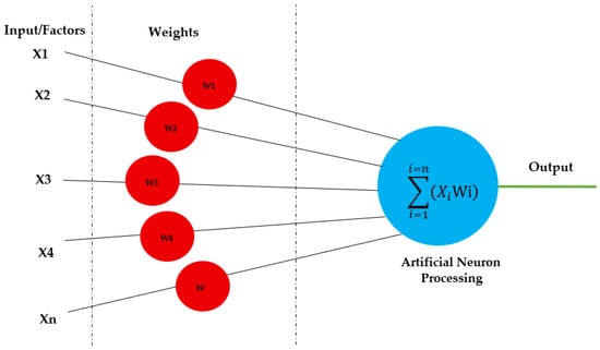 Sustainability | Free Full-Text | The Neuromarketing Concept in ...