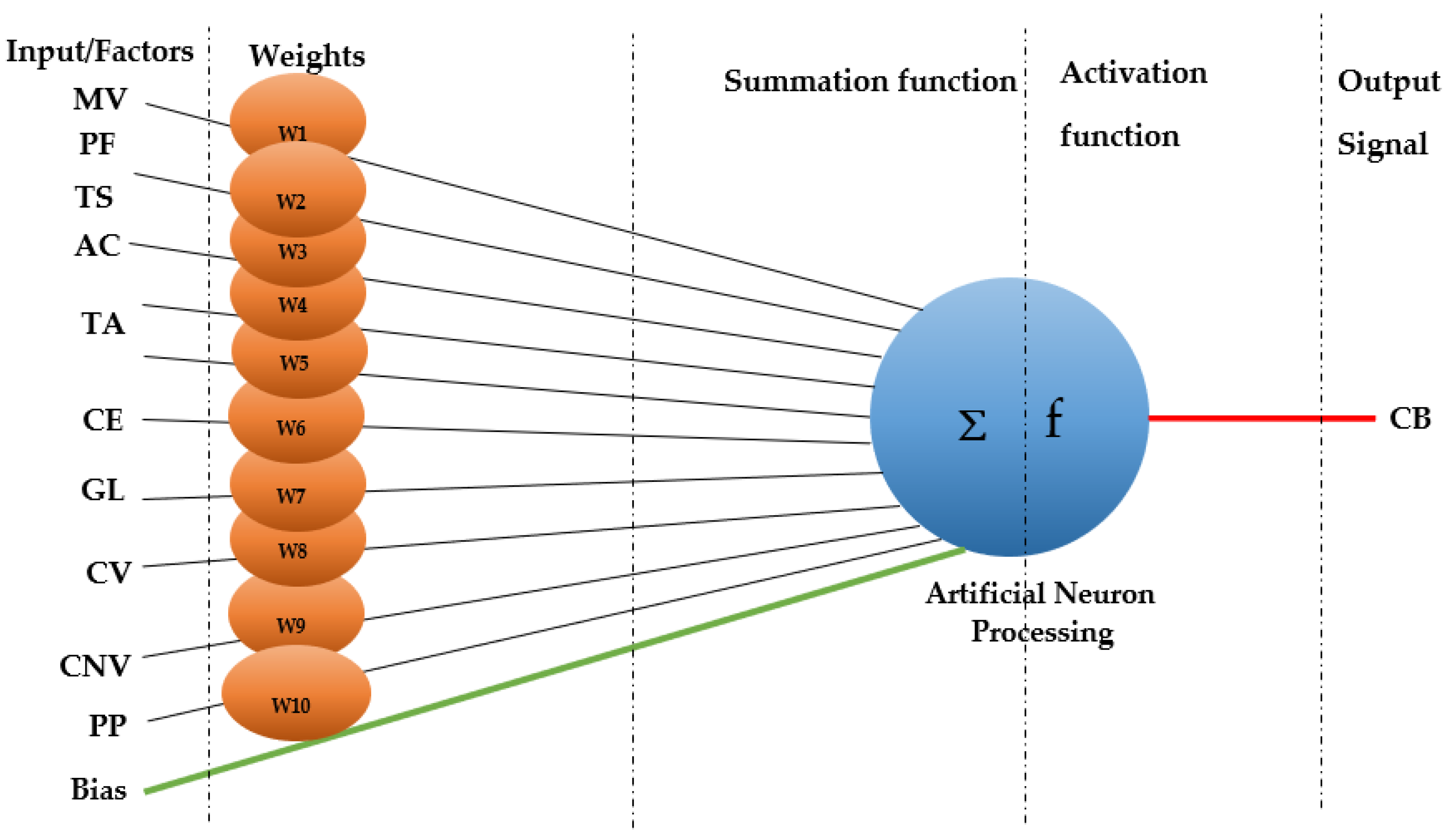 Sustainability 14 08546 g007