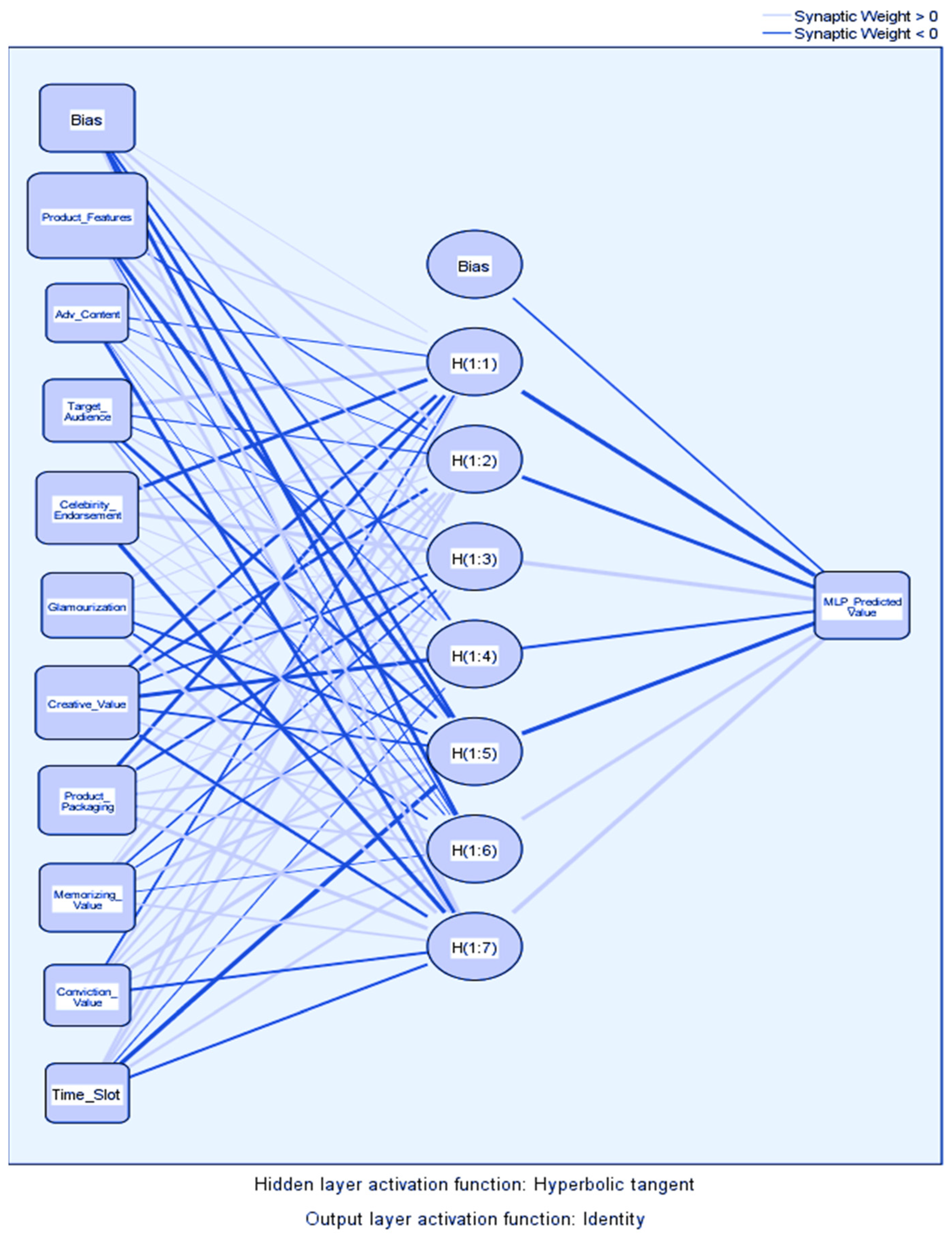 Sustainability 14 08546 g008