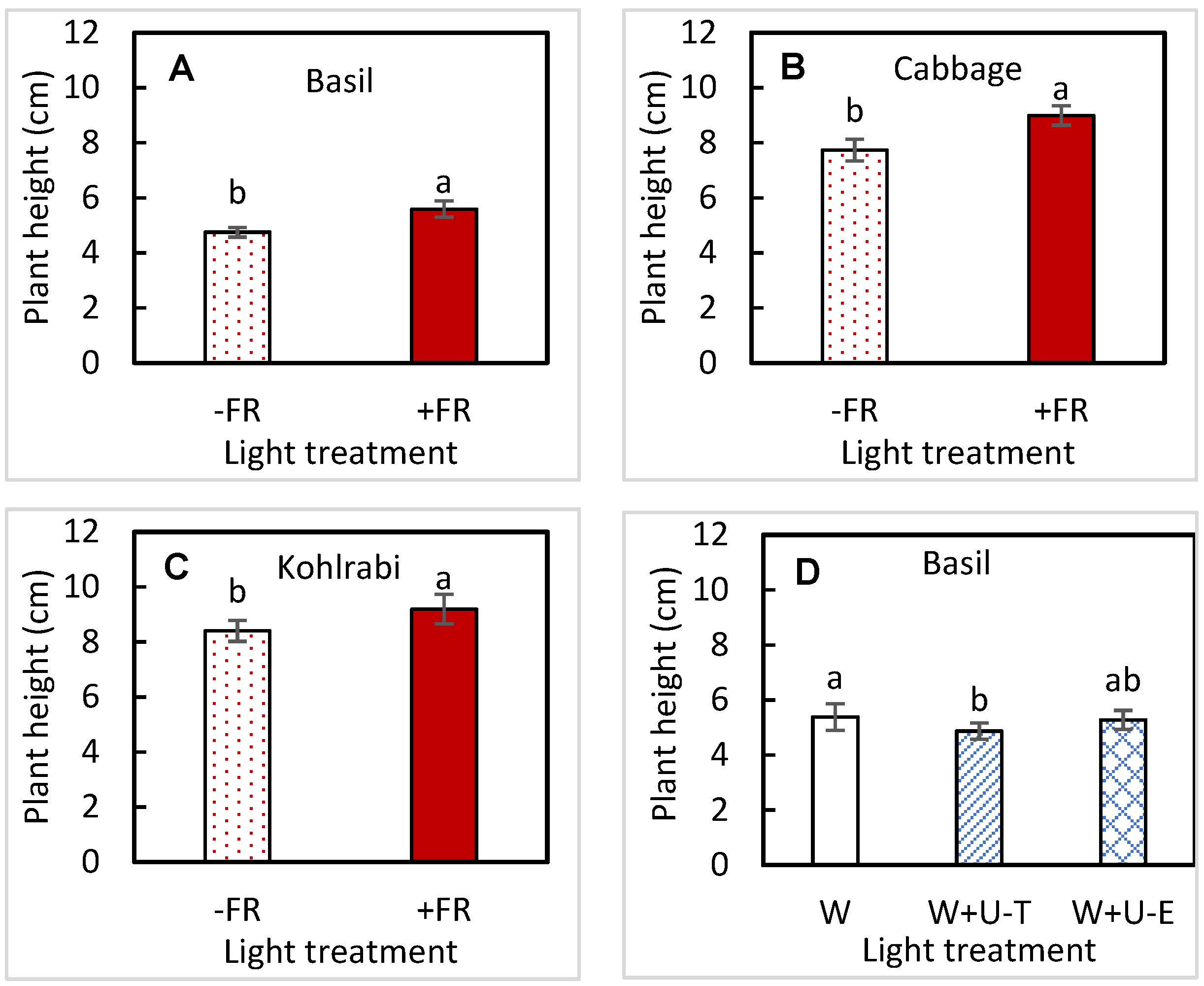 Sustainability 14 08552 g003