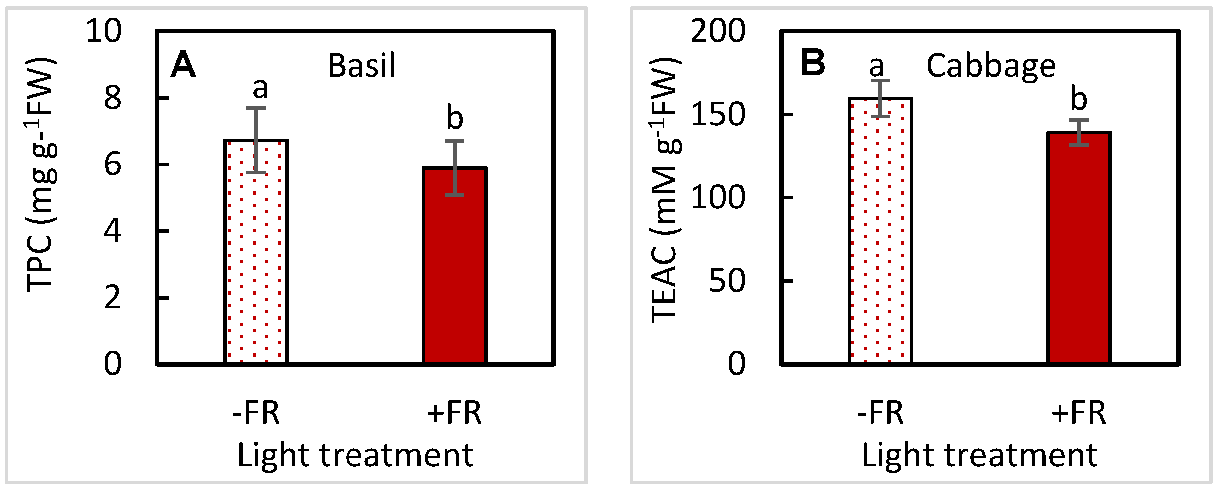 Sustainability 14 08552 g004