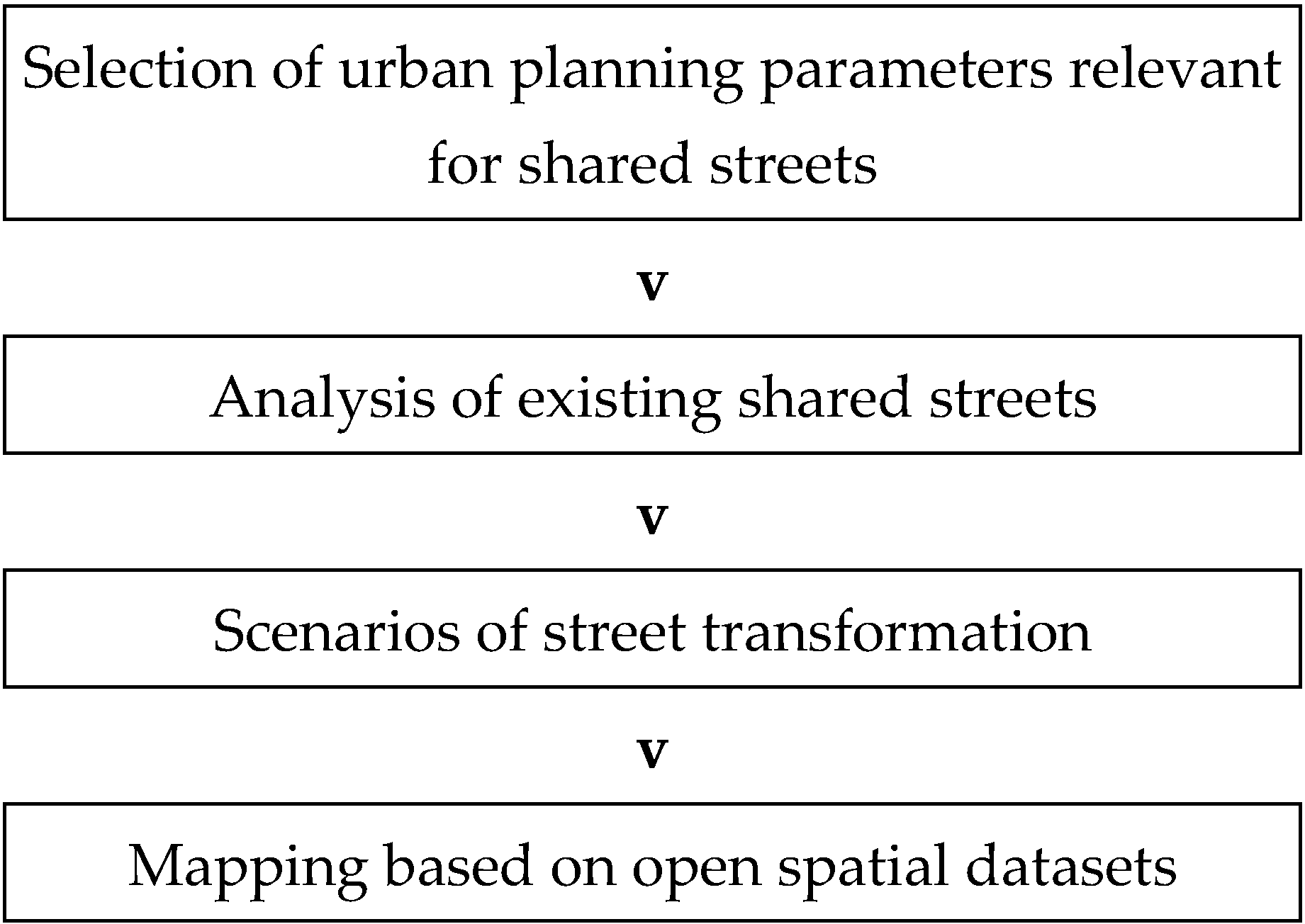 In-Depth SWOT Analysis of TJ Maxx - 2023