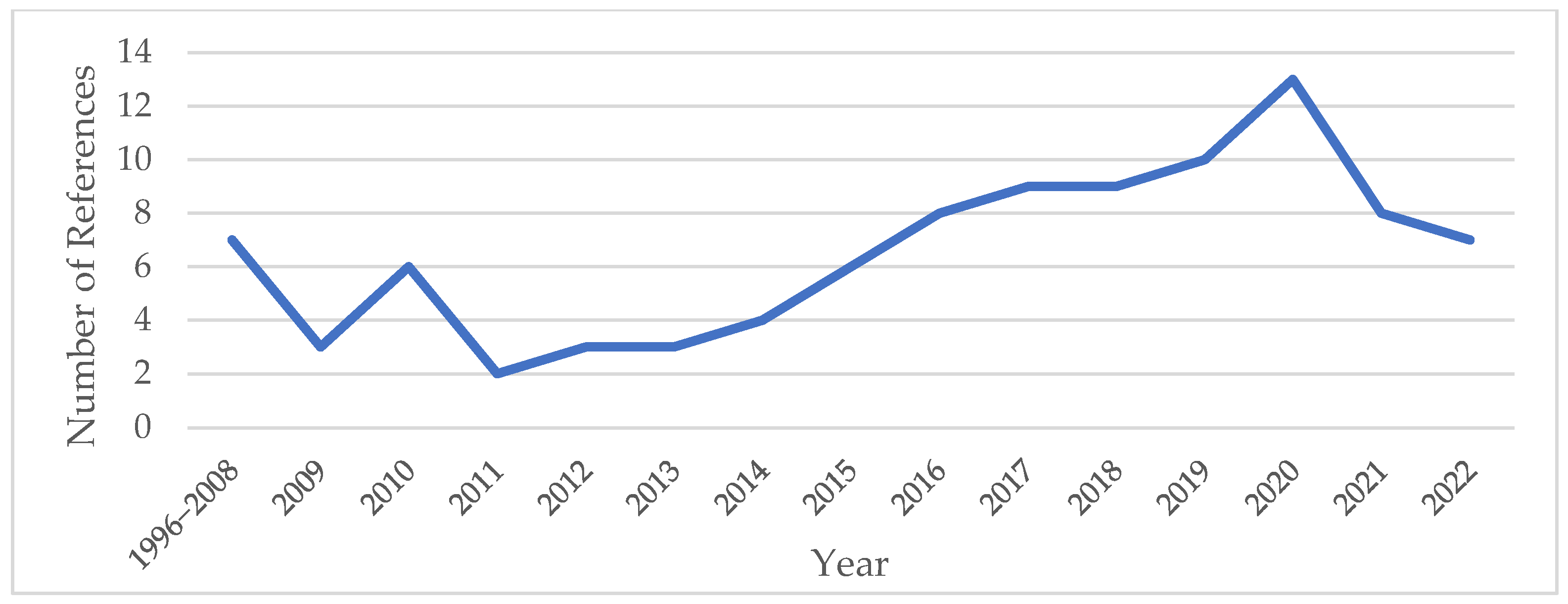 Sustainability 14 08567 g003